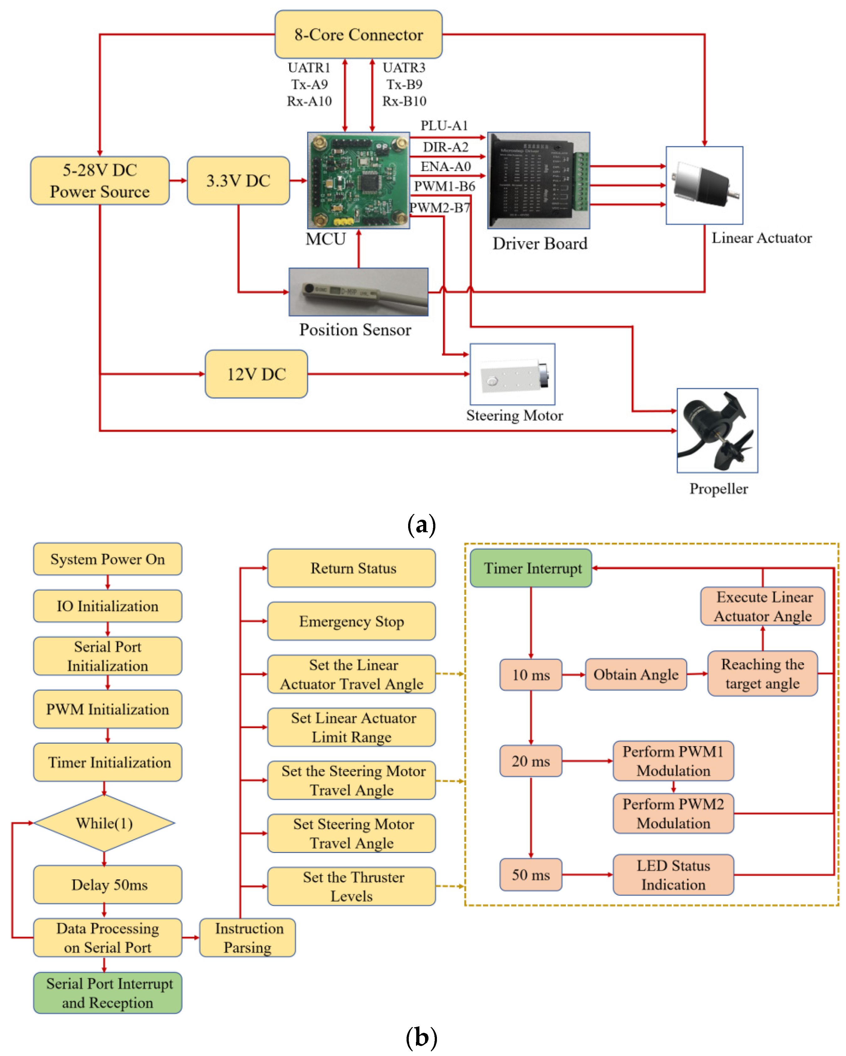 Actuators 13 00228 g014