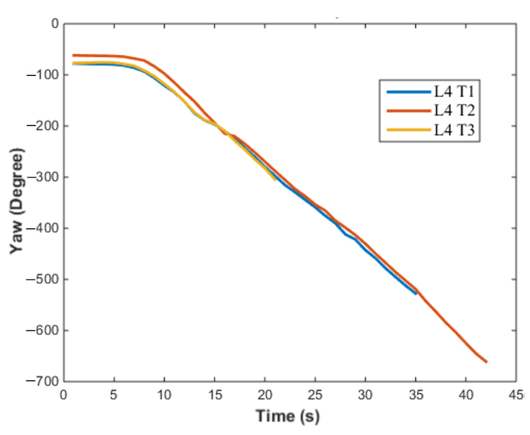 Actuators 13 00228 g020
