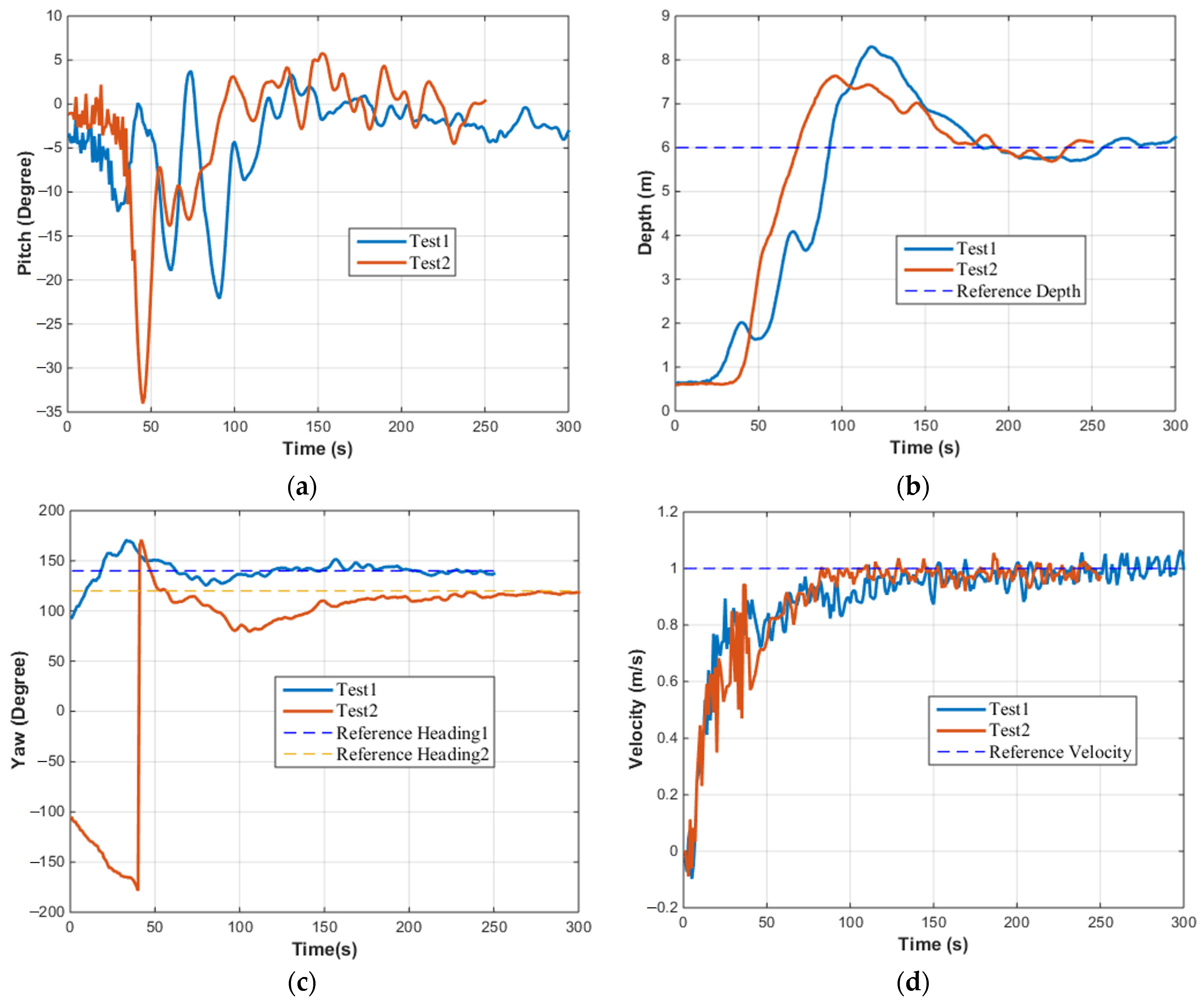 Actuators 13 00228 g025