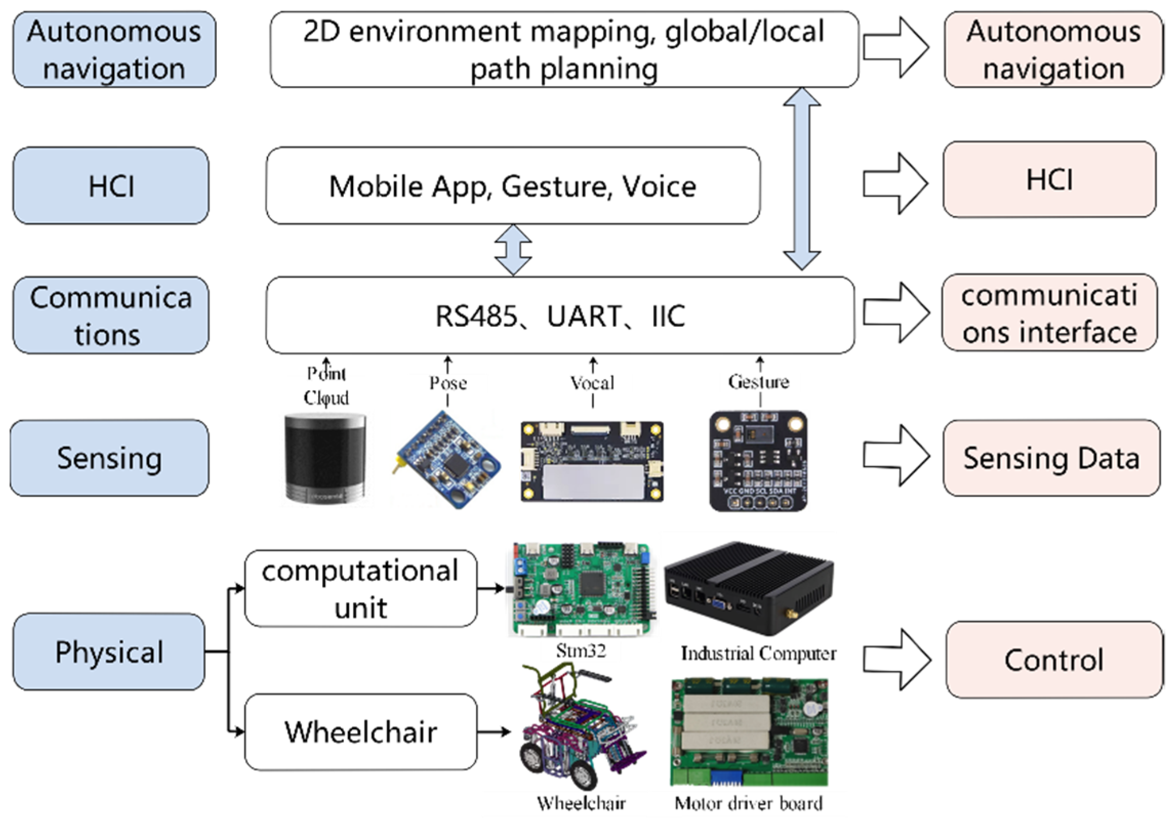 Actuators 13 00230 g001