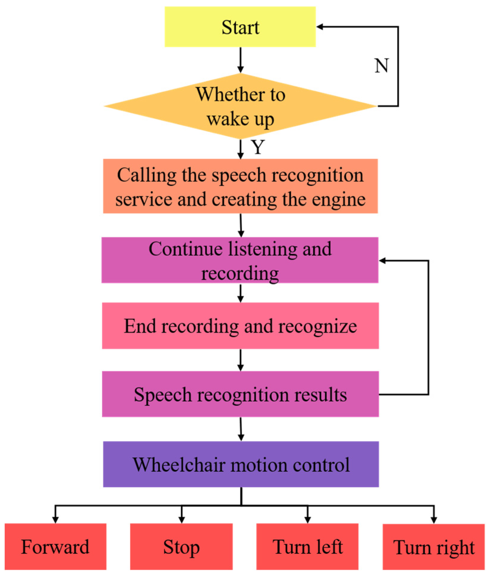 Actuators 13 00230 g004