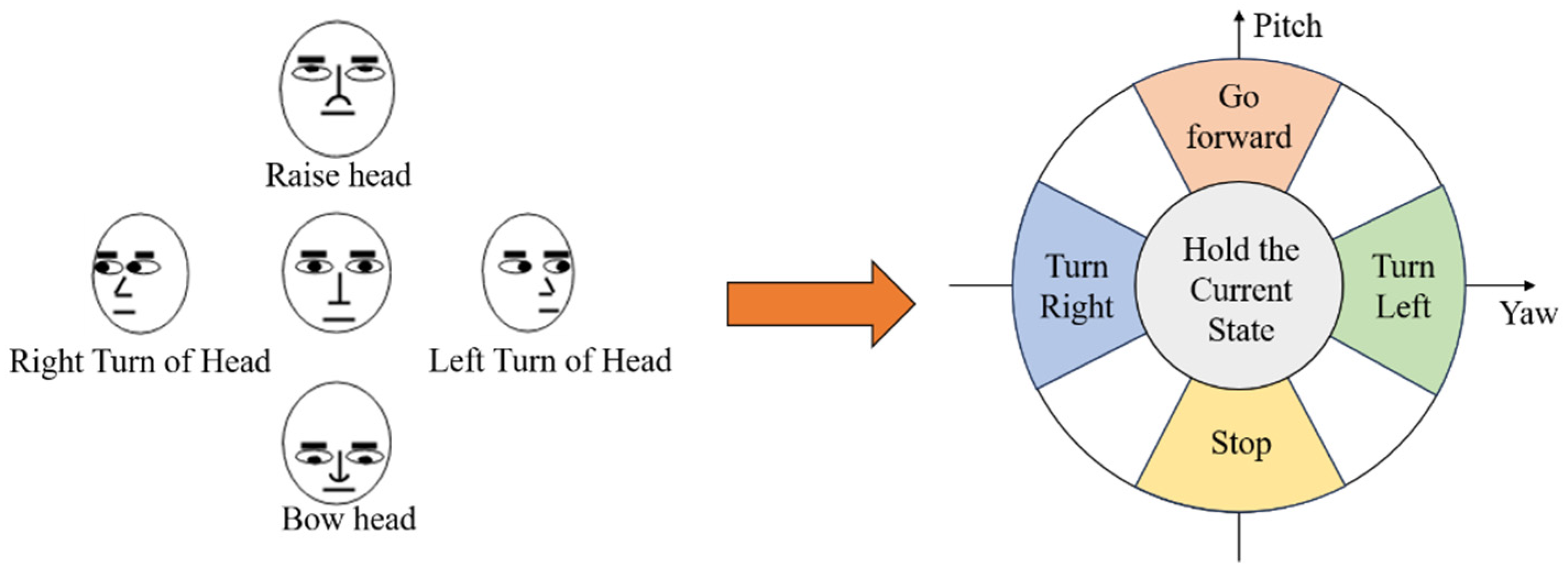 Actuators 13 00230 g005
