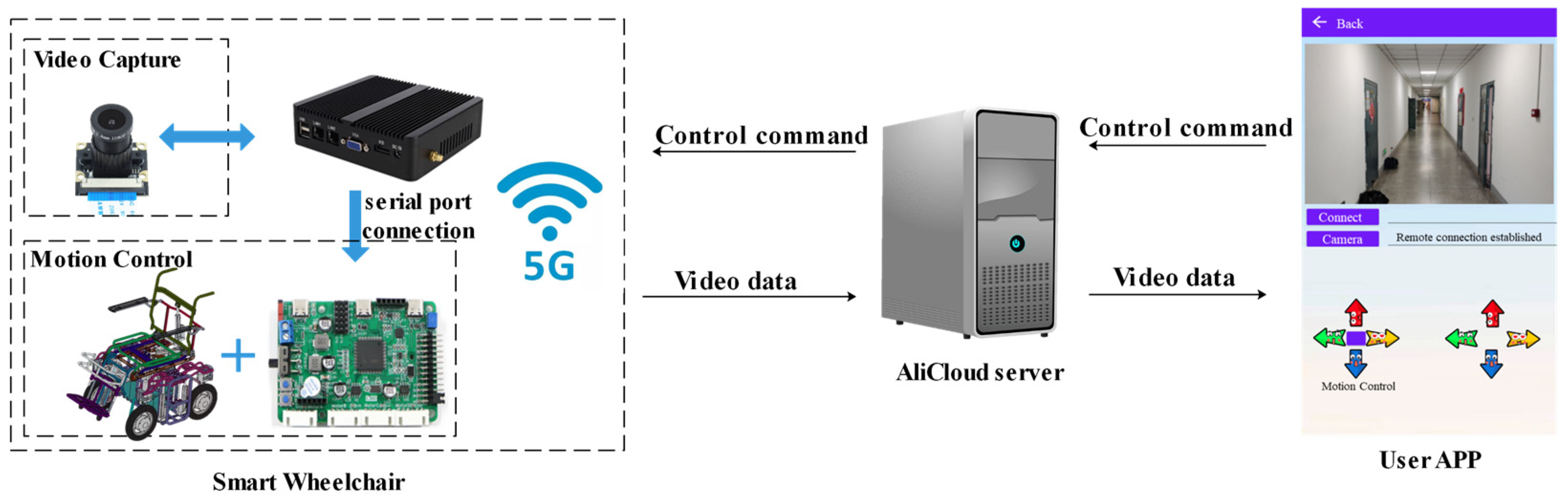 Actuators 13 00230 g006