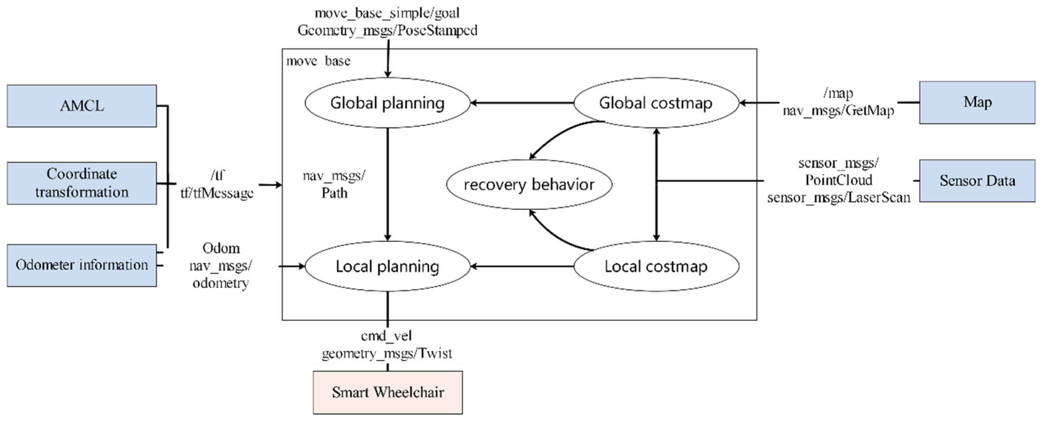 Actuators 13 00230 g007