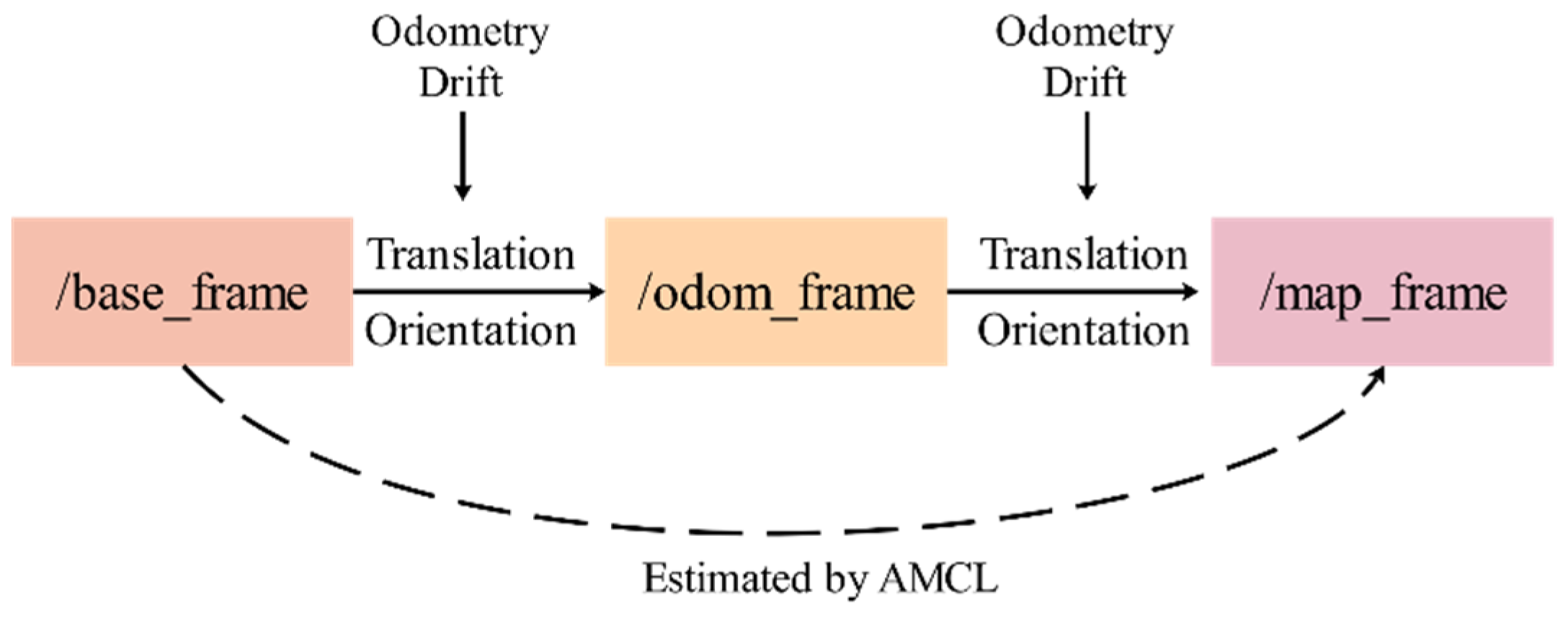 Actuators 13 00230 g010