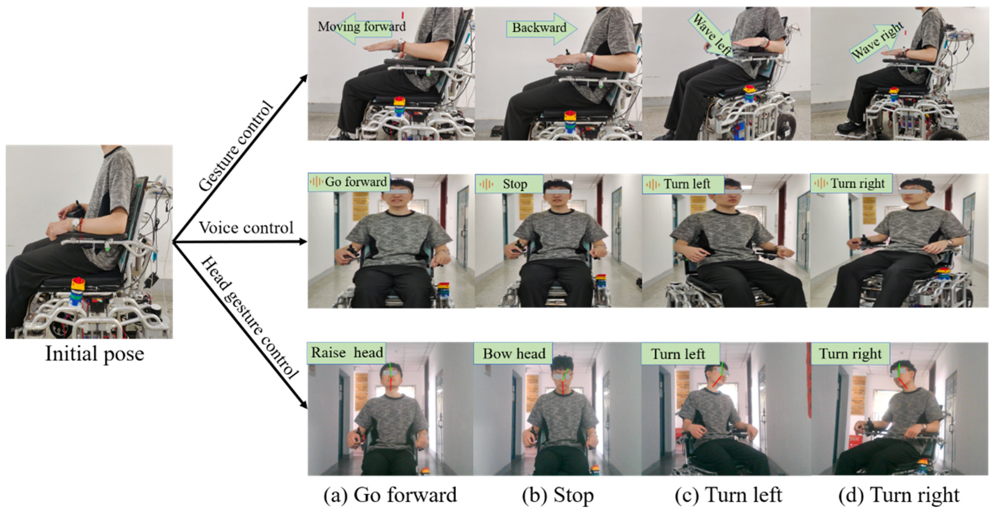 Actuators 13 00230 g011