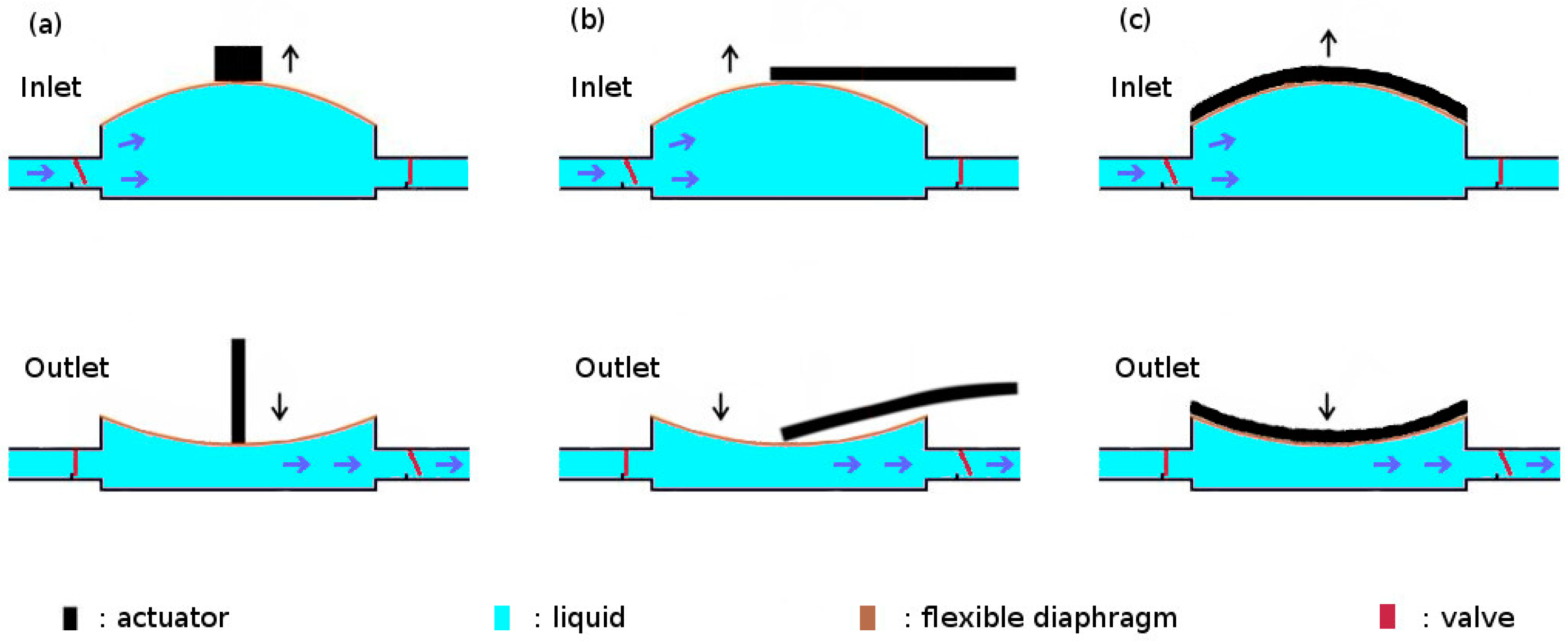 Actuators 13 00232 g002 Actuators 13 00232 g002