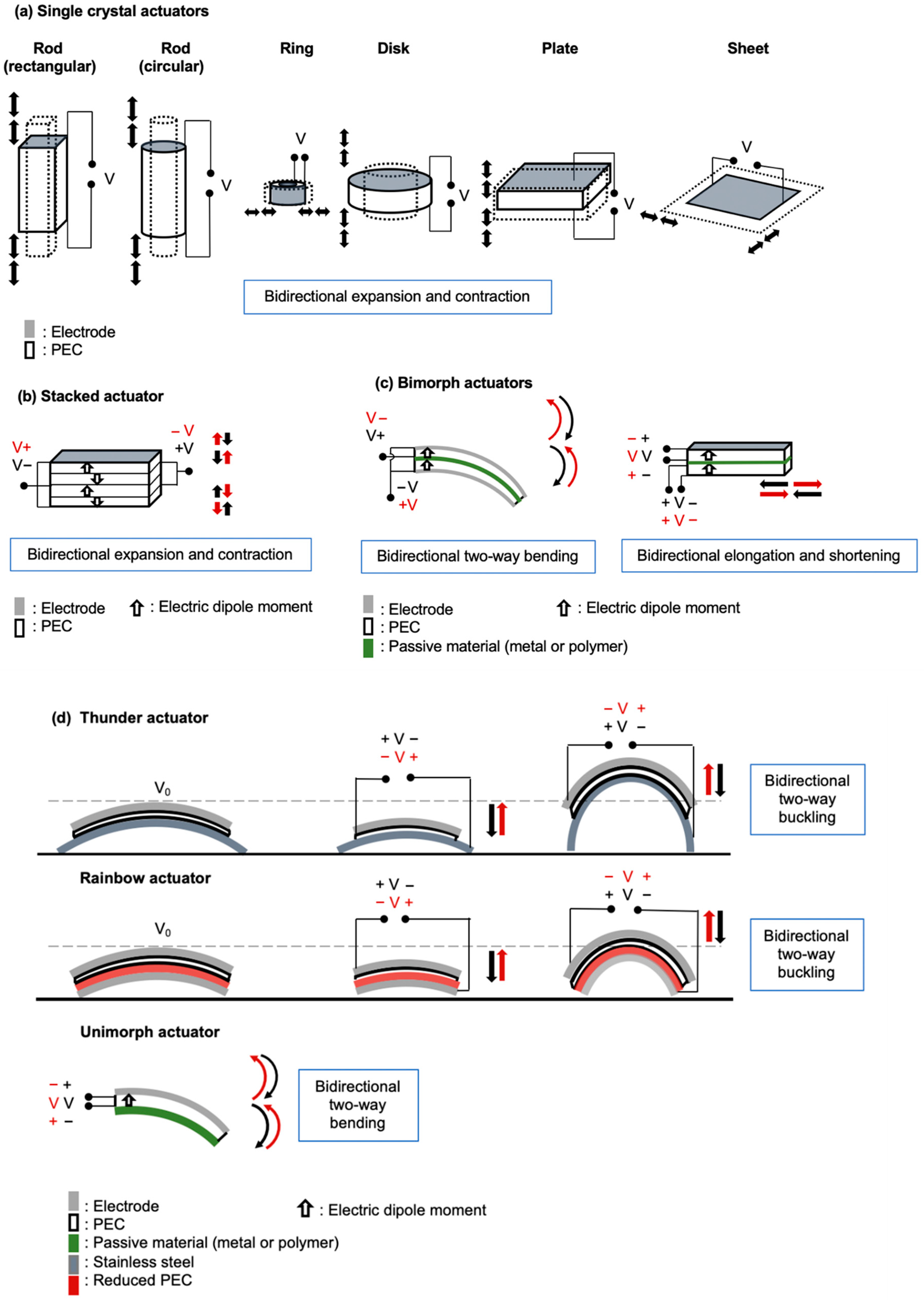 Actuators 13 00232 g007 Actuators 13 00232 g007