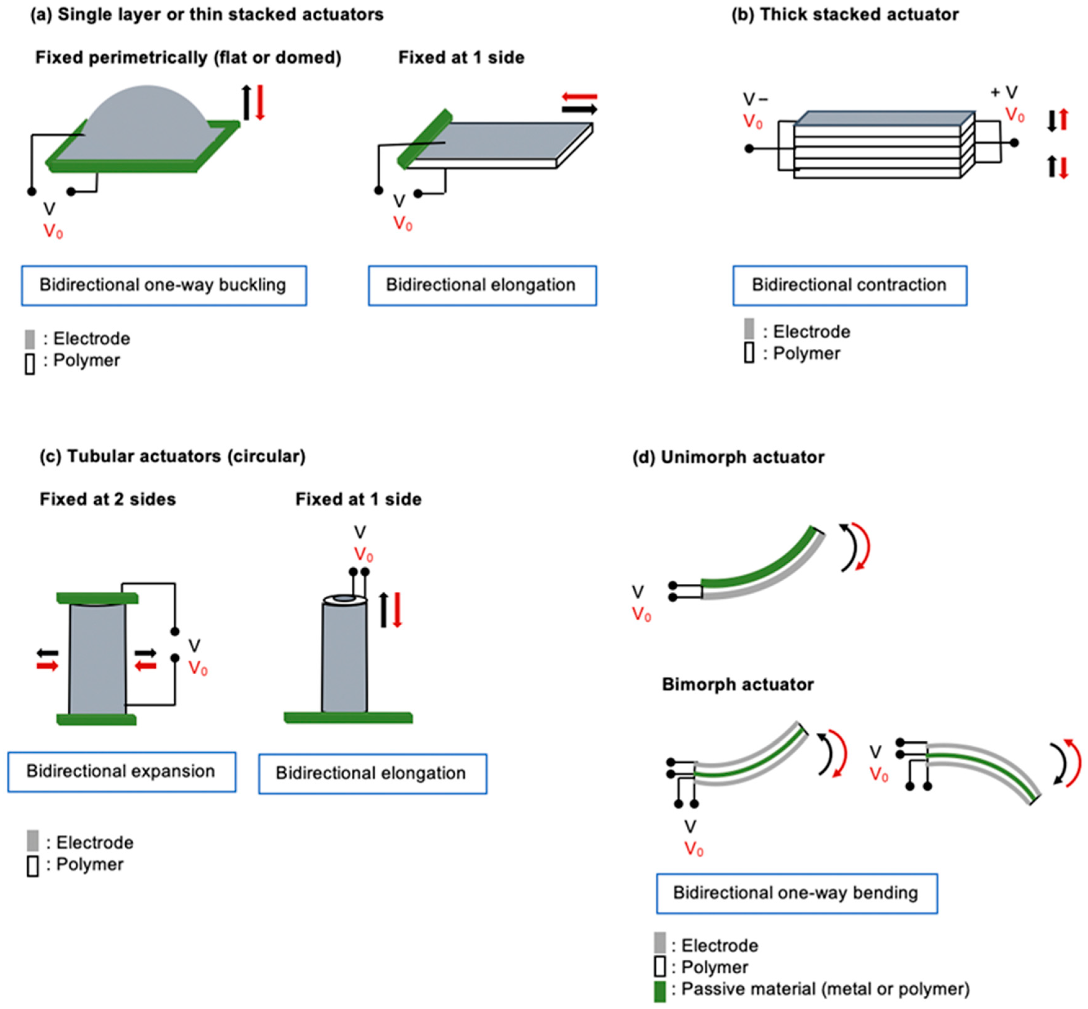 Actuators 13 00232 g011 Actuators 13 00232 g011