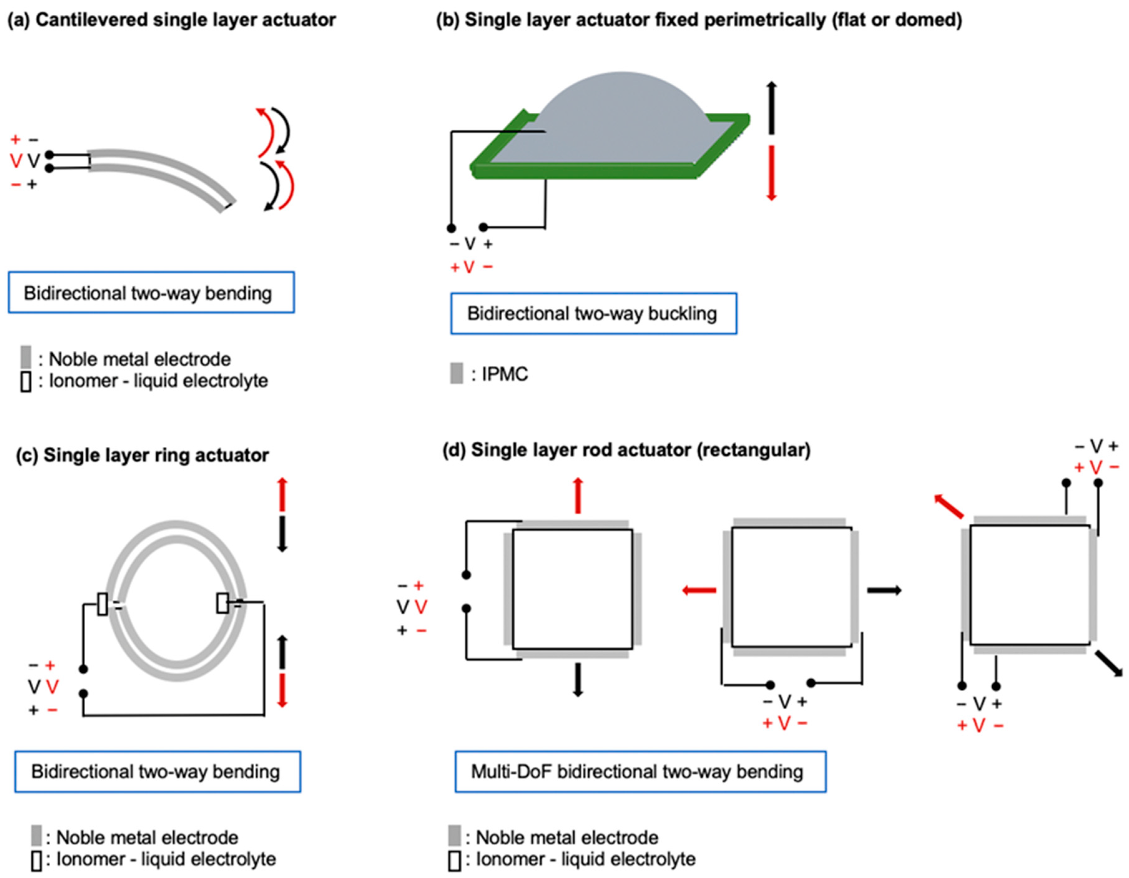 Actuators 13 00232 g013 Actuators 13 00232 g013