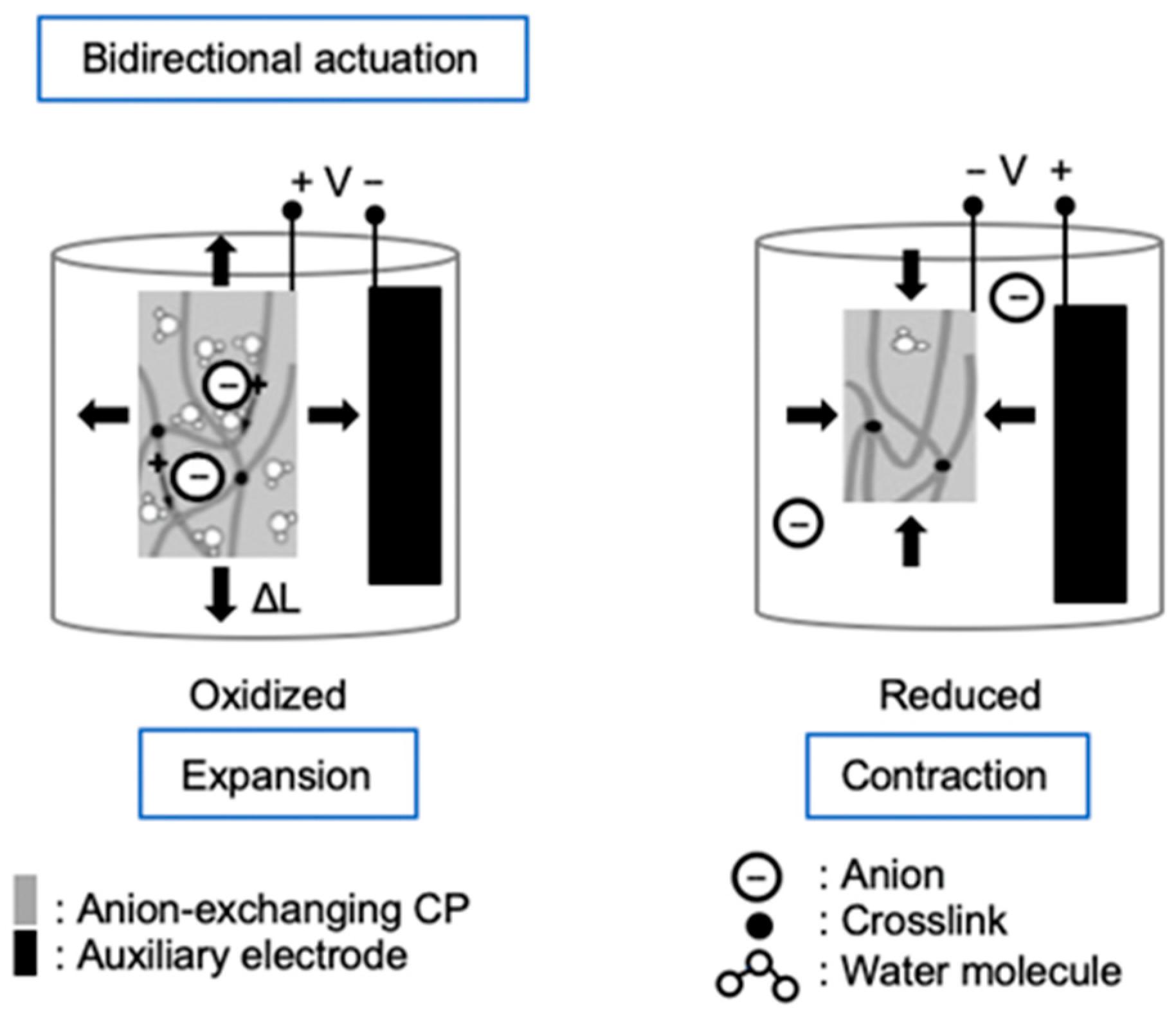 Actuators 13 00232 g014 Actuators 13 00232 g014