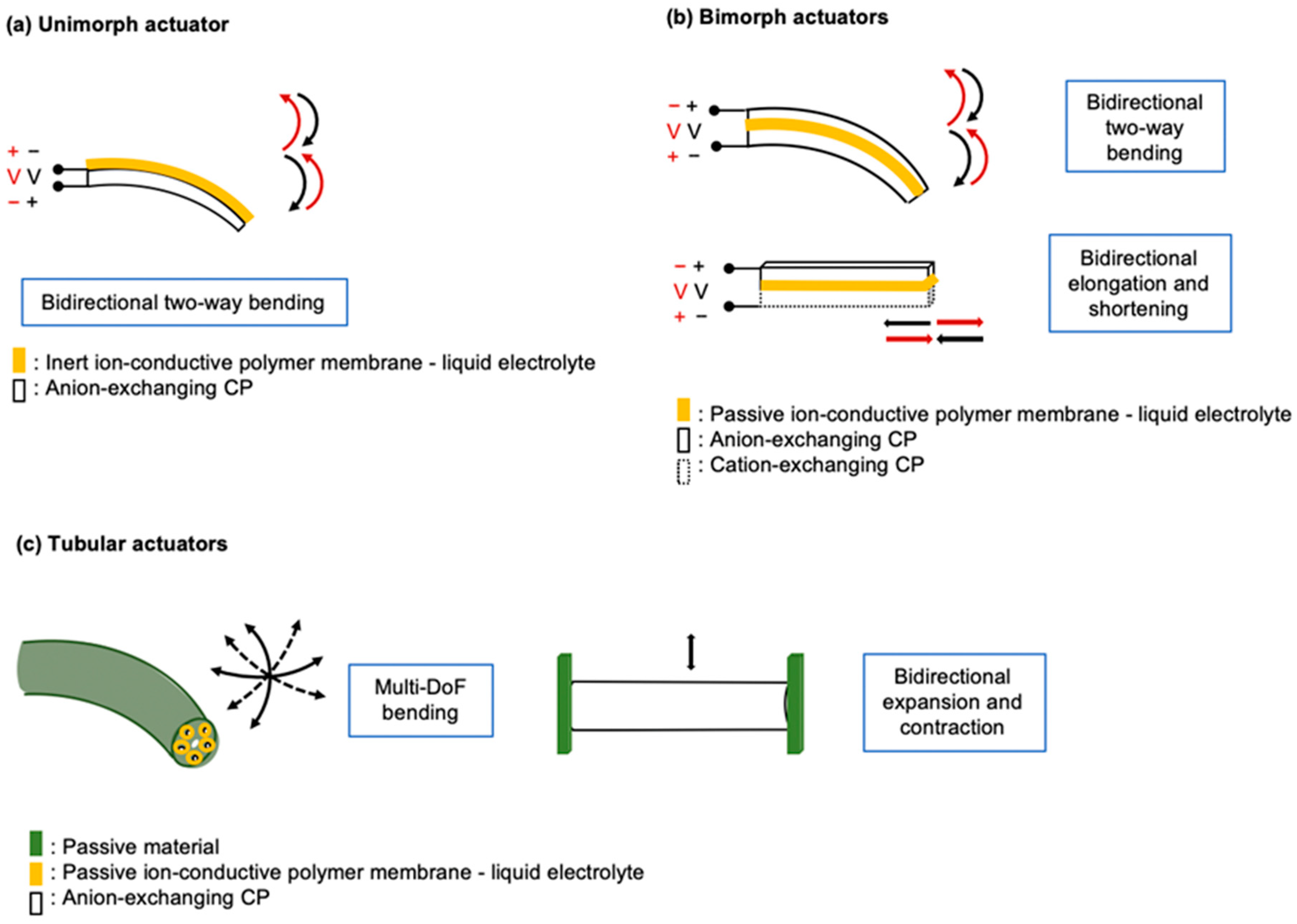Actuators 13 00232 g015 Actuators 13 00232 g015