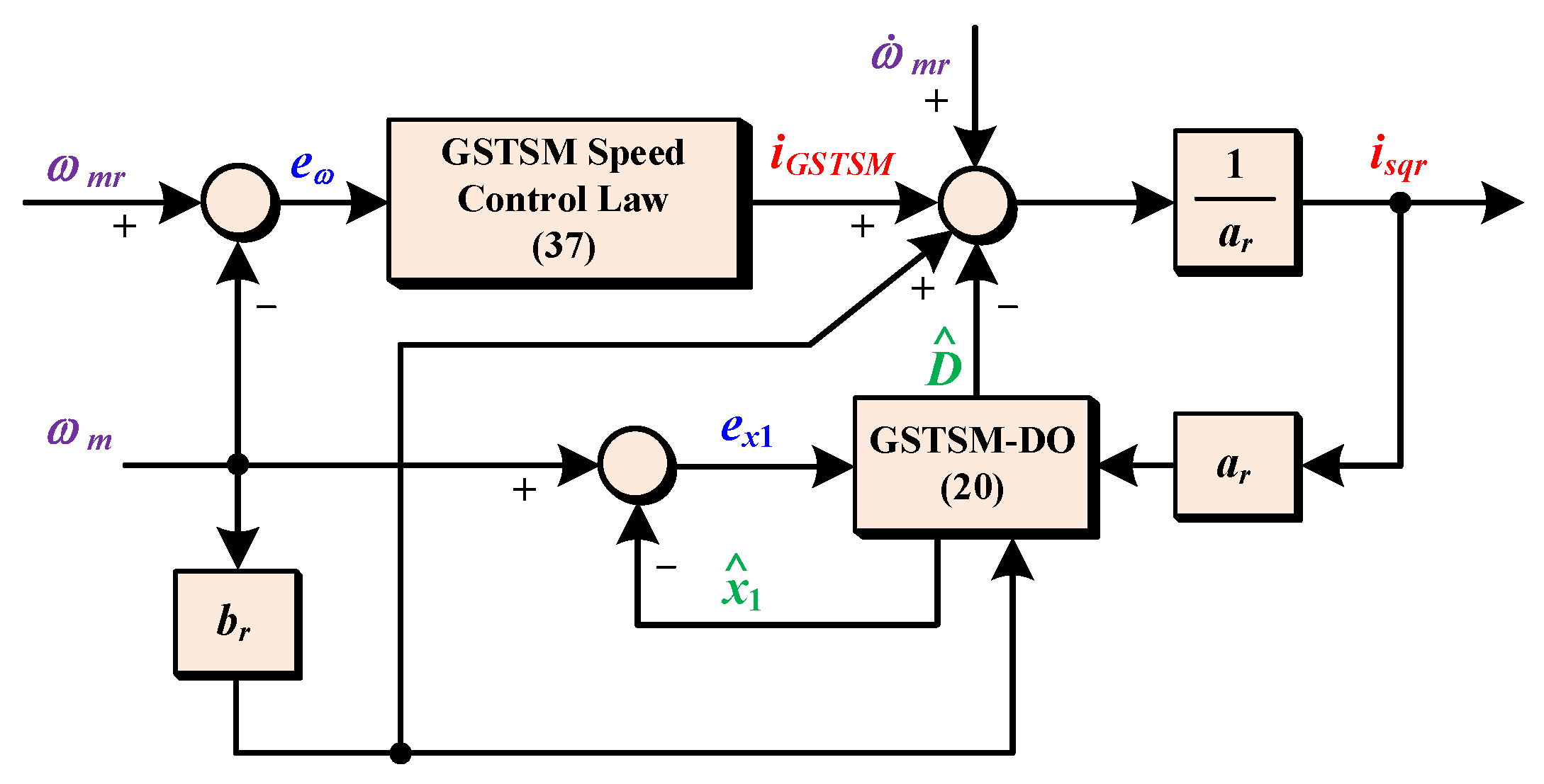 Actuators 13 00233 g004