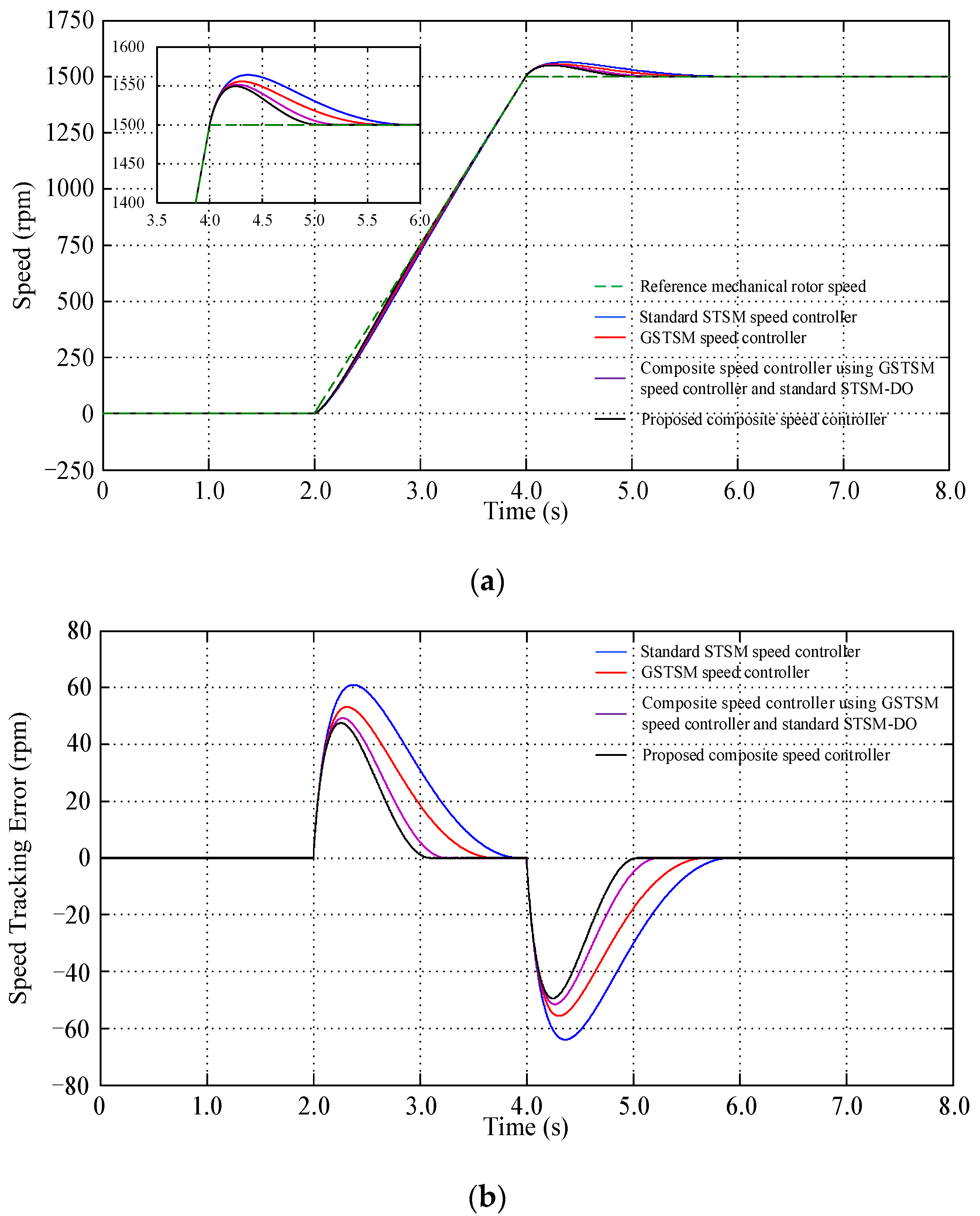 Actuators 13 00233 g005