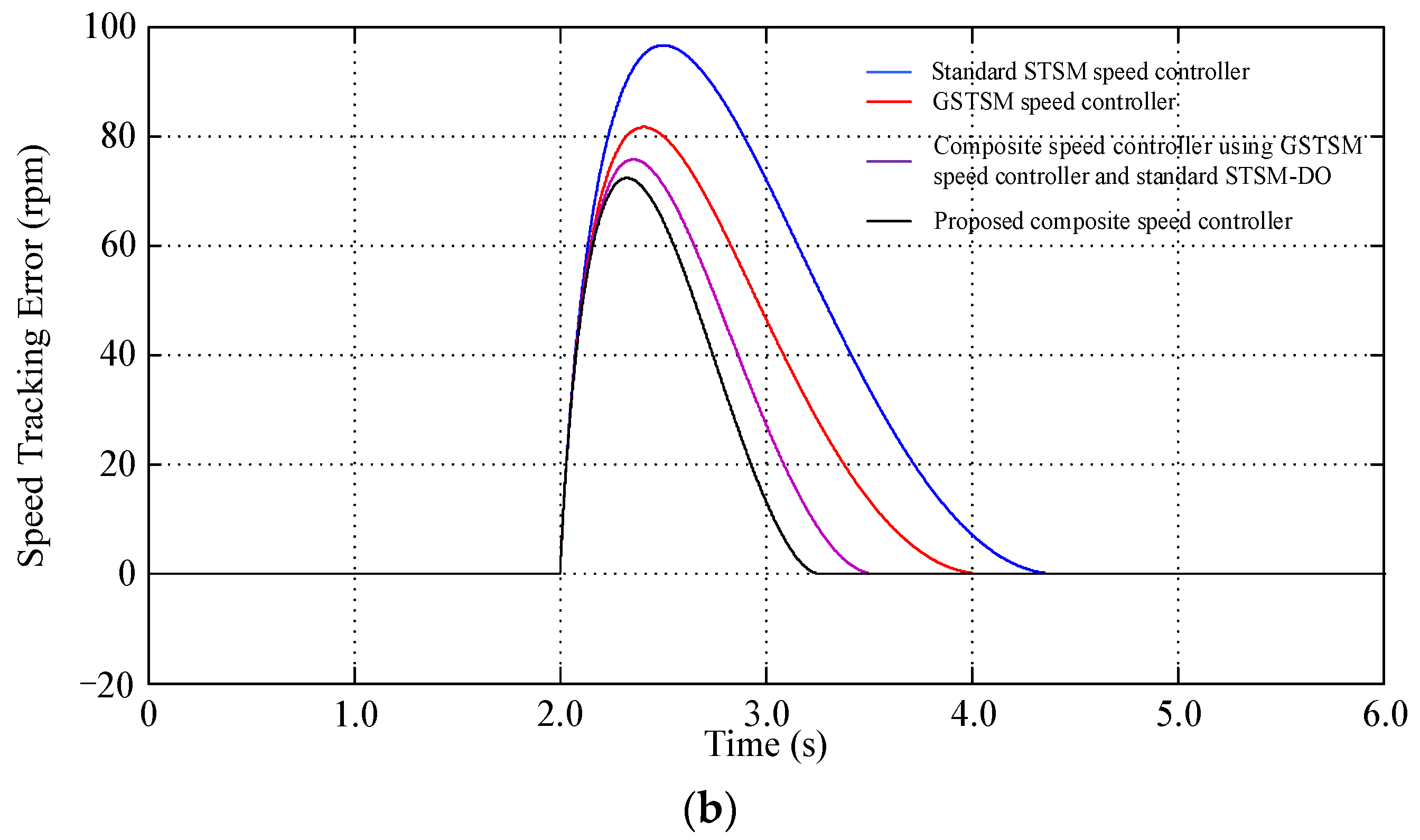 Actuators 13 00233 g006b