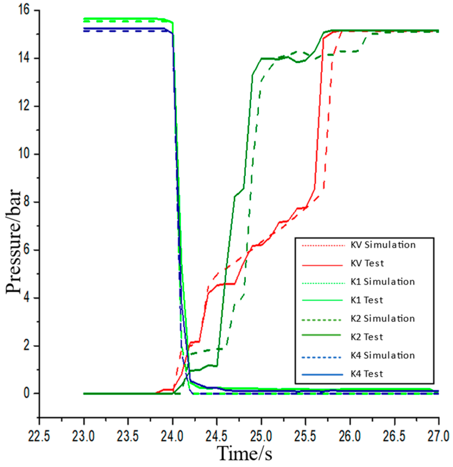 Actuators 13 00234 g016