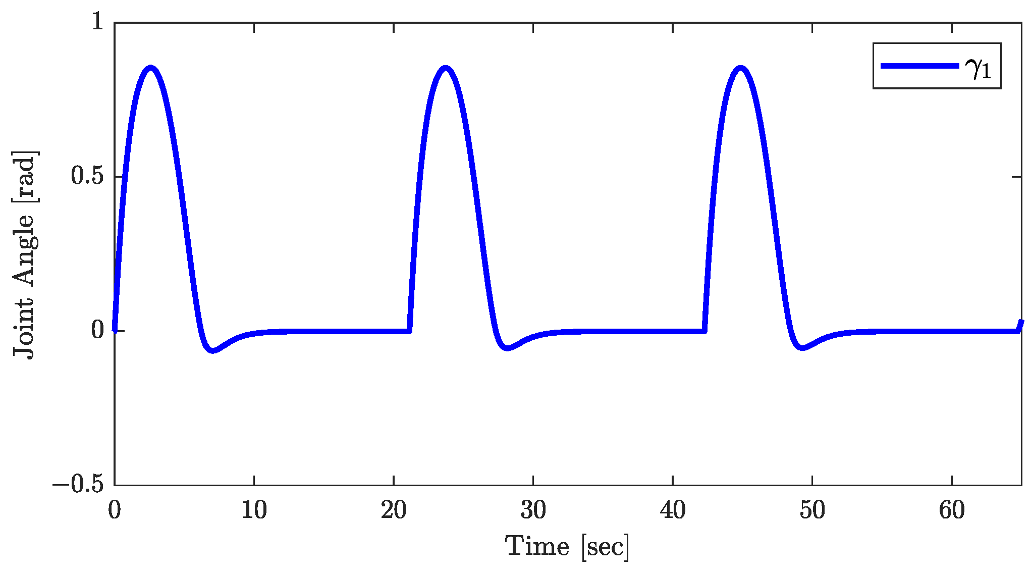 Actuators 13 00237 g011