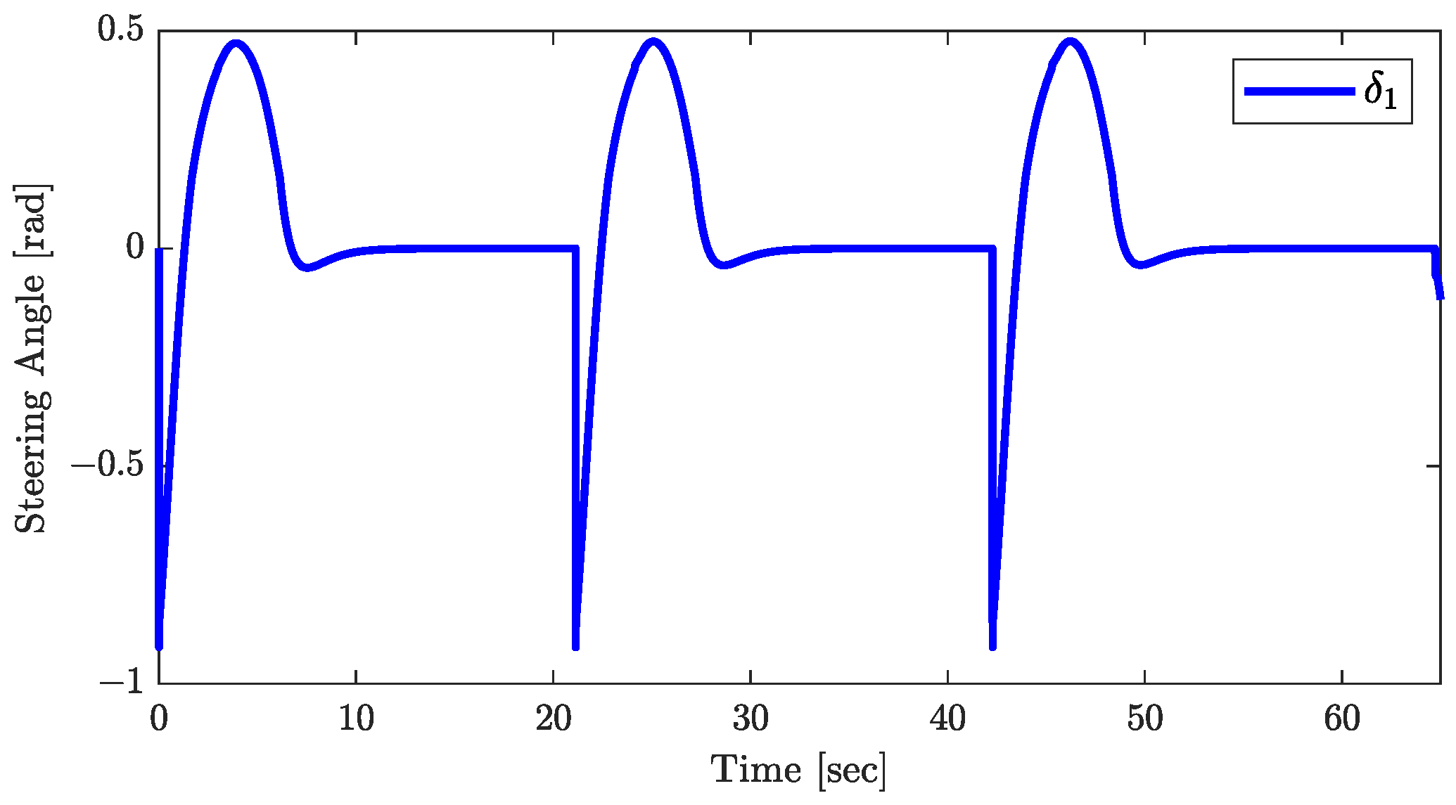 Actuators 13 00237 g012