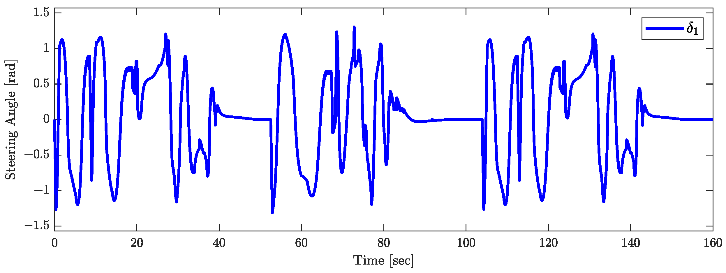 Actuators 13 00237 g017