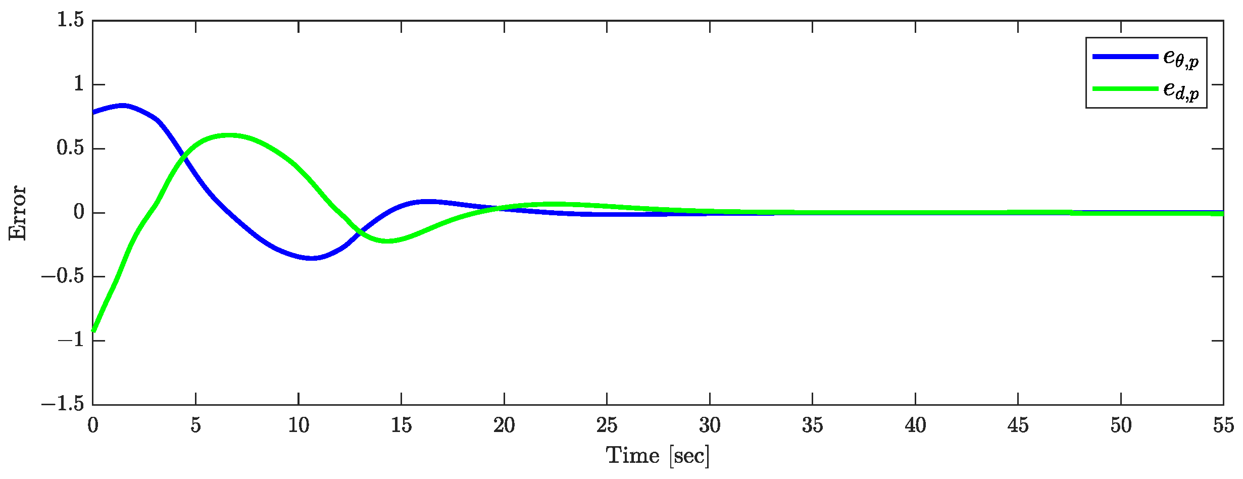 Actuators 13 00237 g020