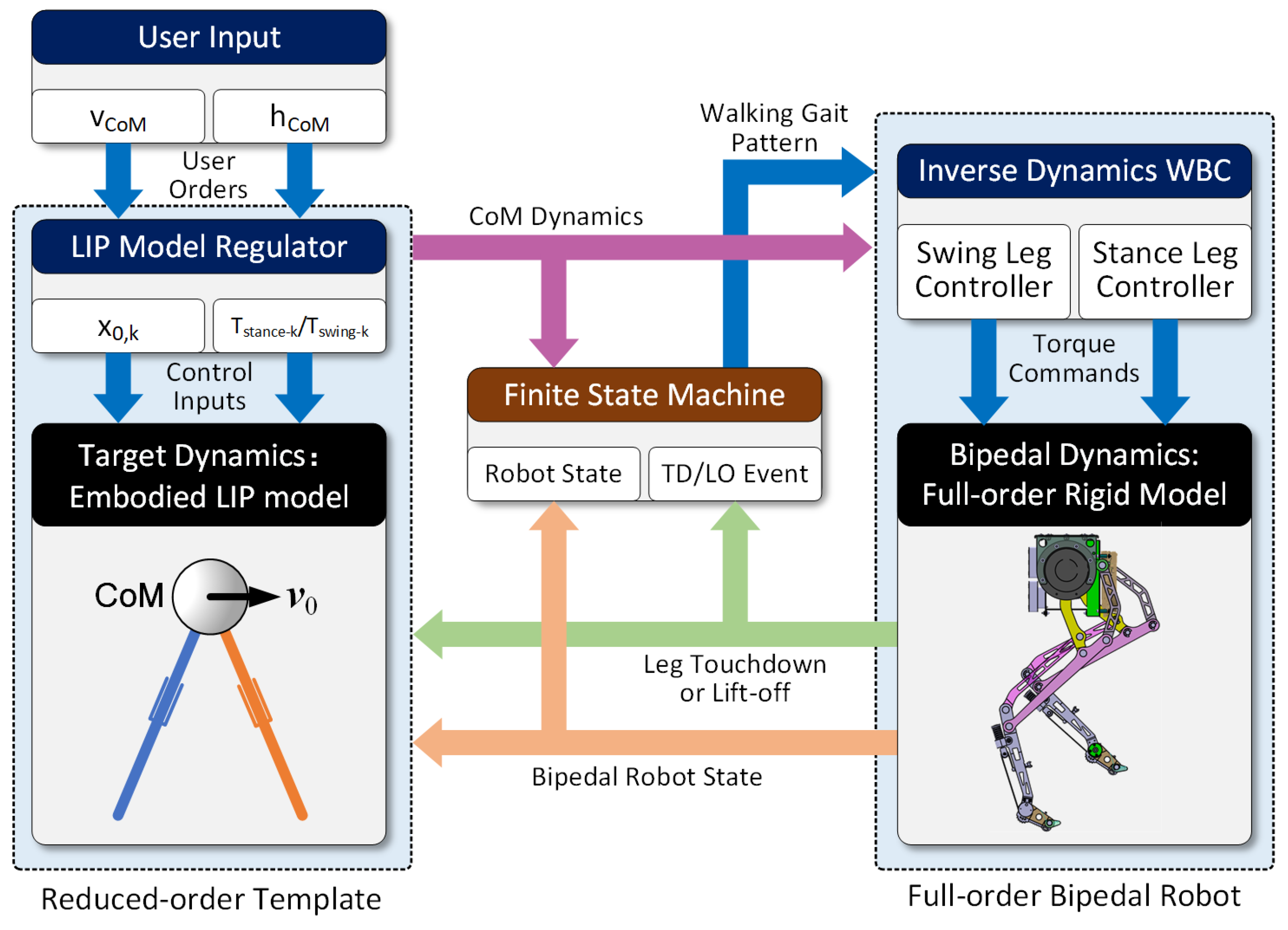 Actuators 13 00240 g009