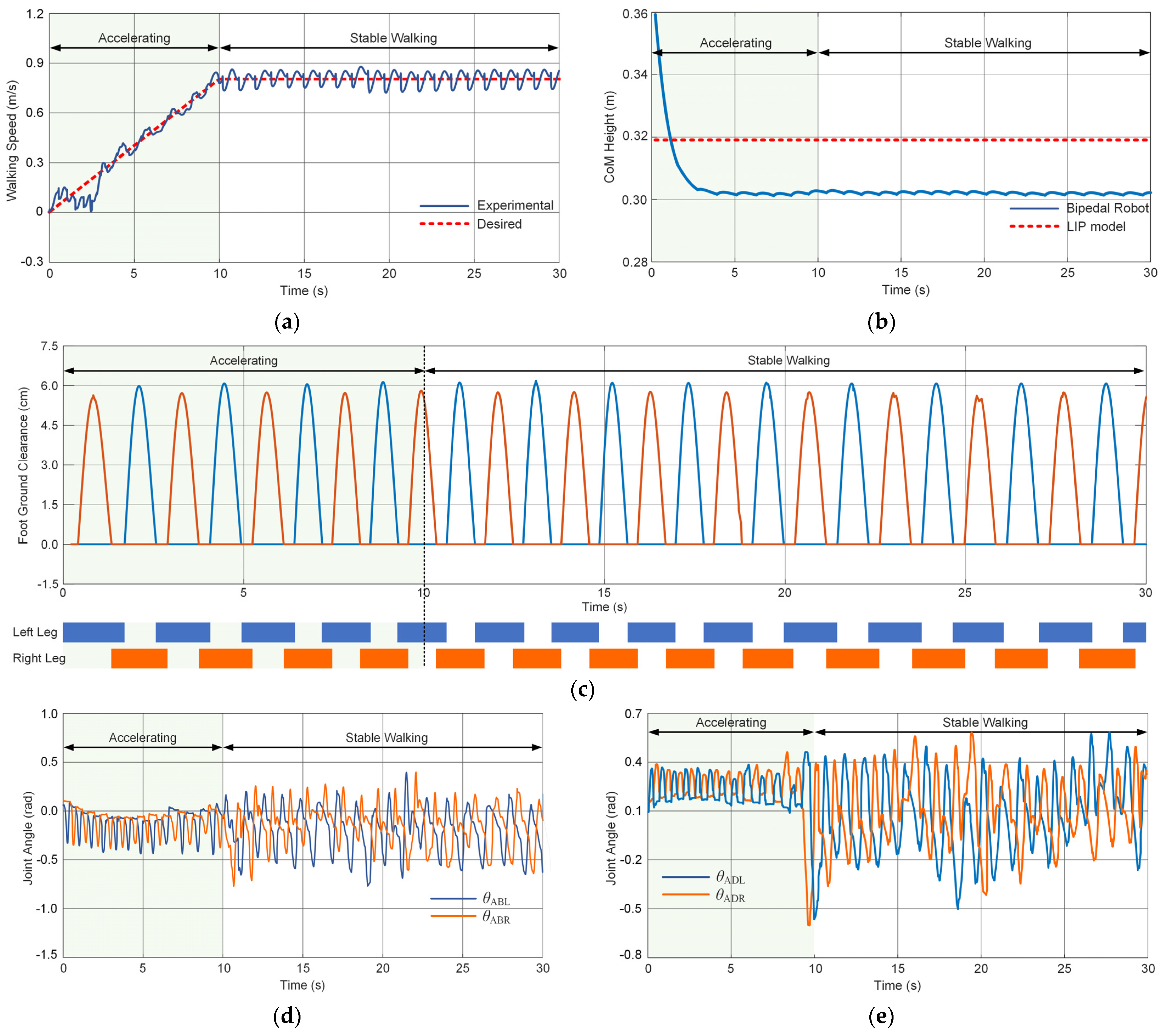 Actuators 13 00240 g012