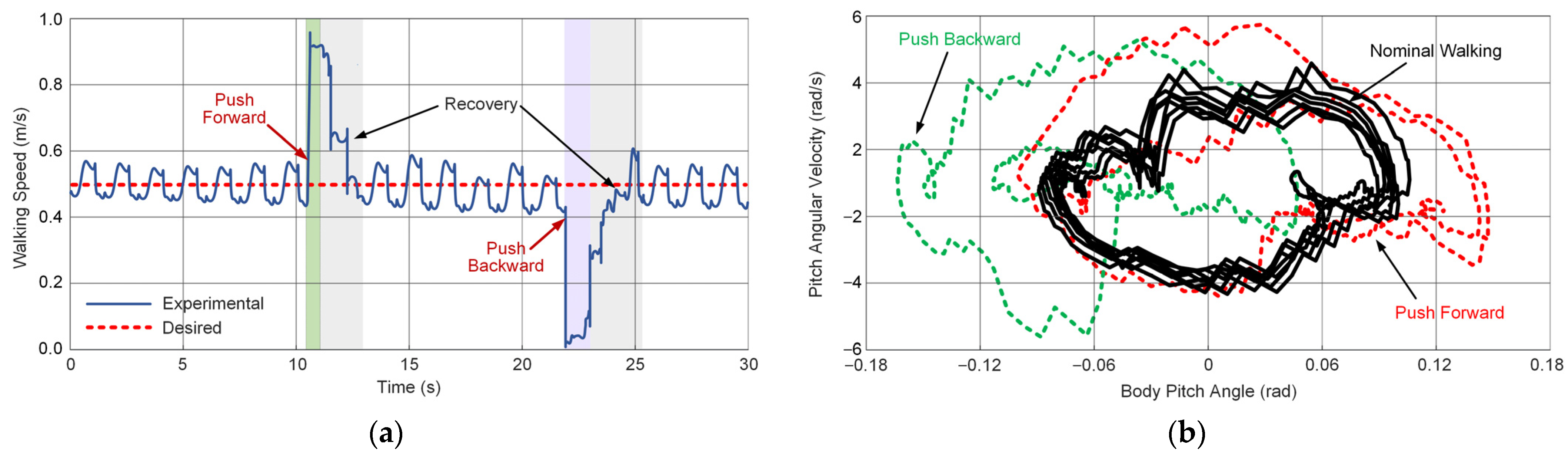 Actuators 13 00240 g014