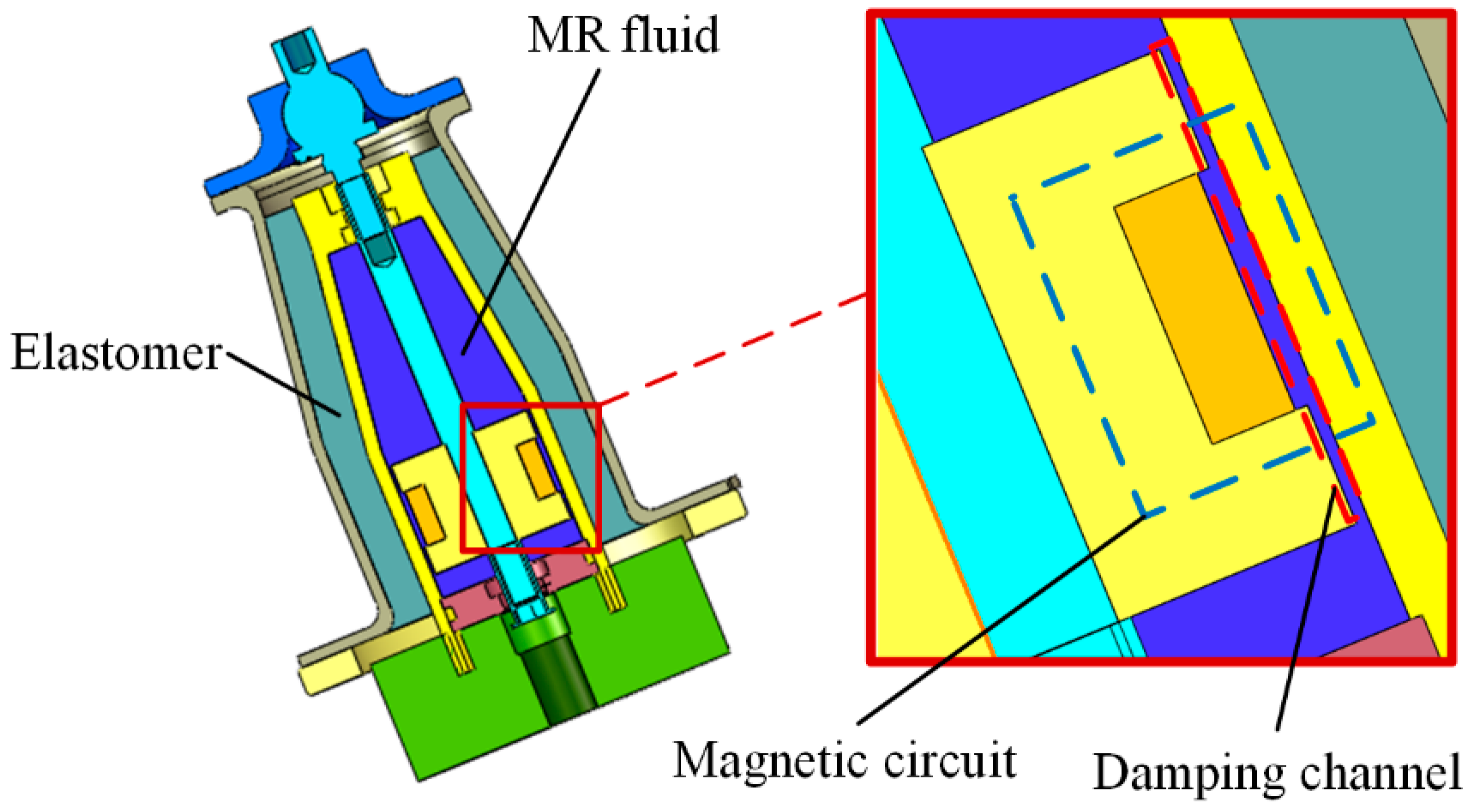 Actuators 13 00241 g003