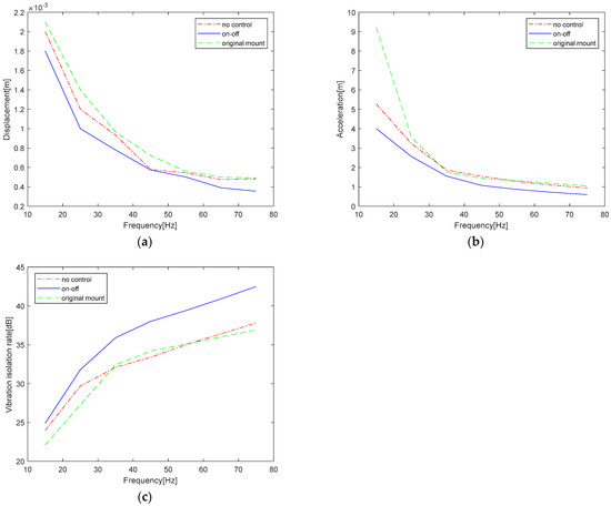 Design, Modeling, and Vibration Control of a Damper Based on ...