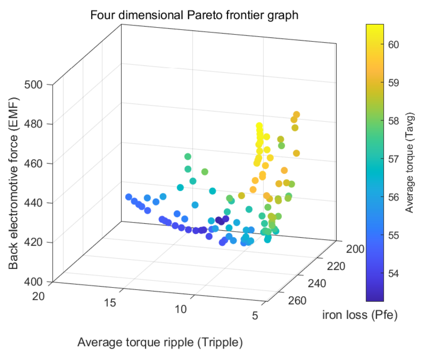 Actuators 13 00243 g007