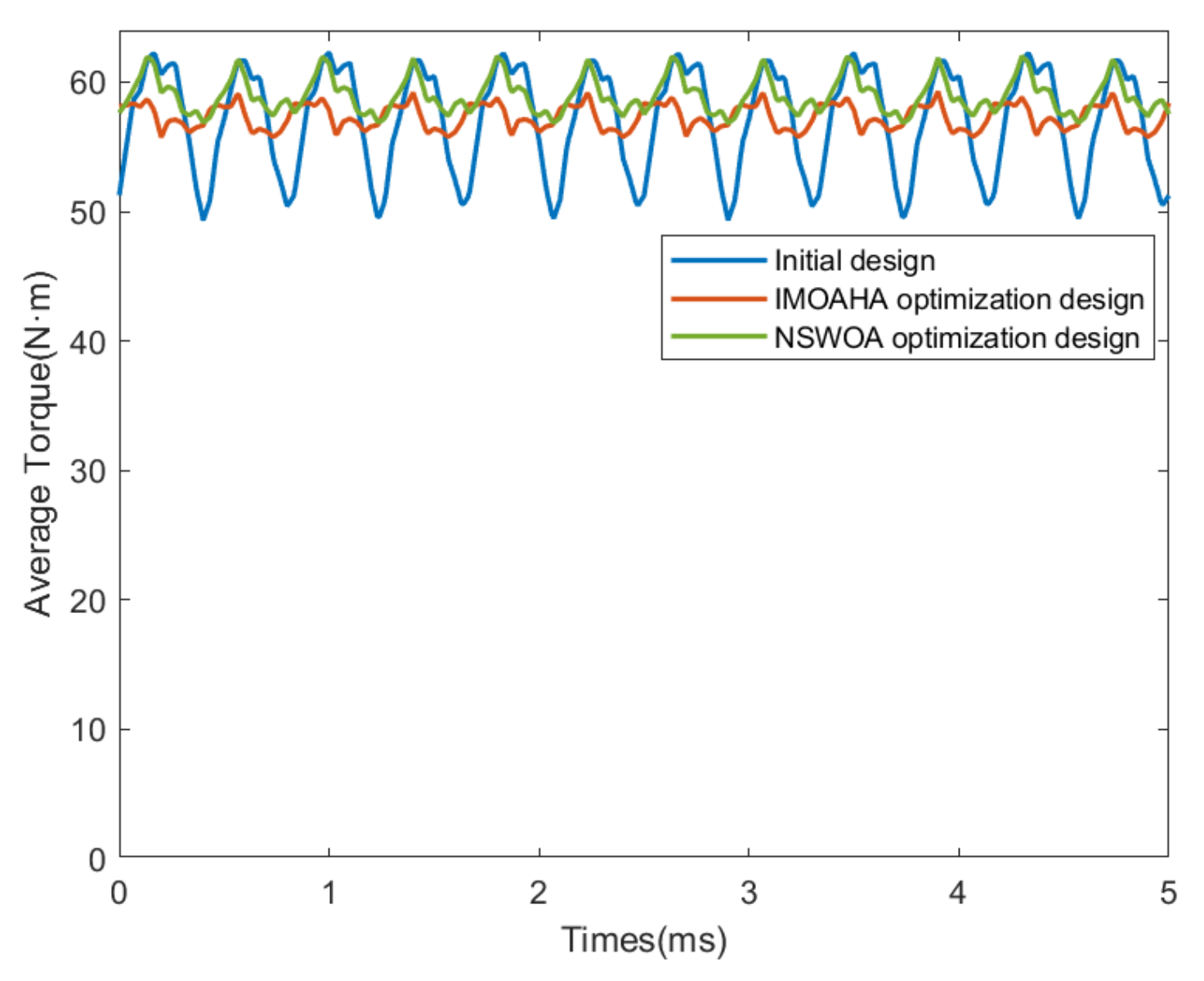 Actuators 13 00243 g008
