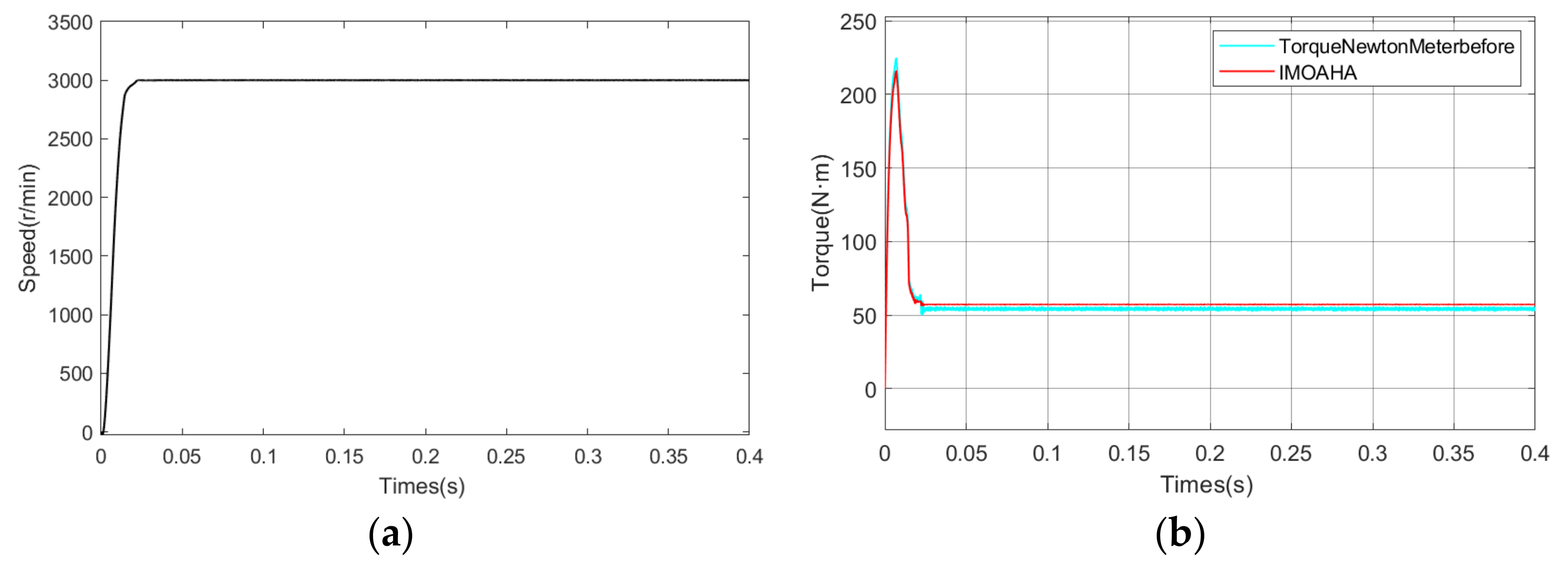 Actuators 13 00243 g013