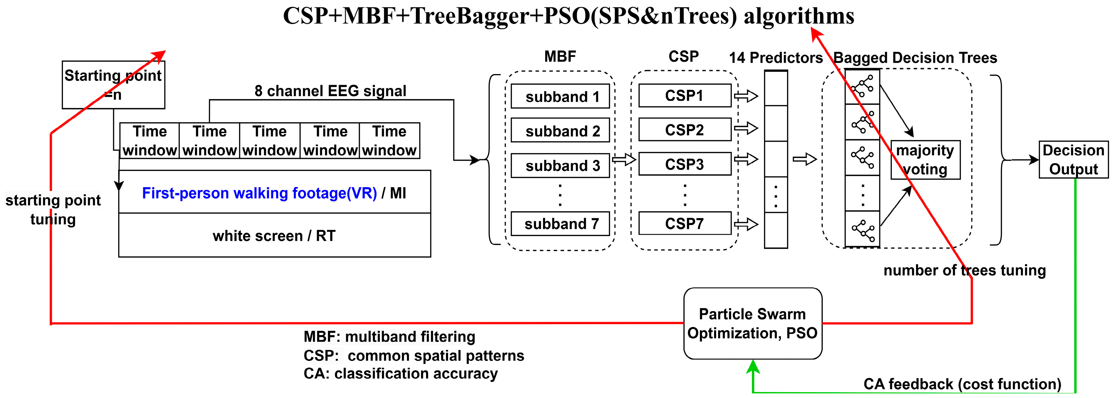Actuators 13 00244 g010