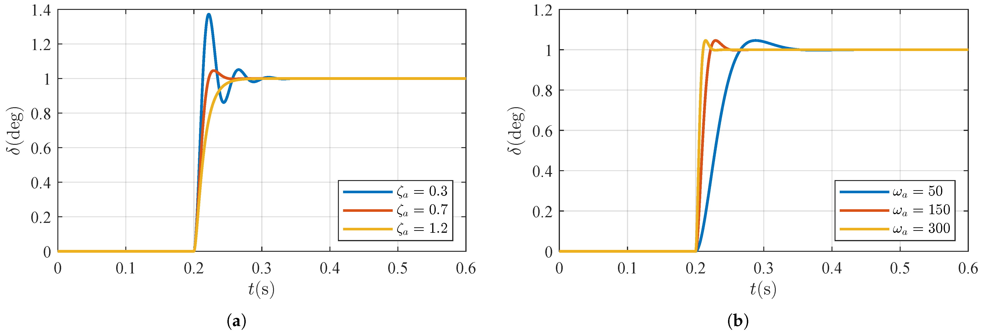 Actuators 13 00245 g003