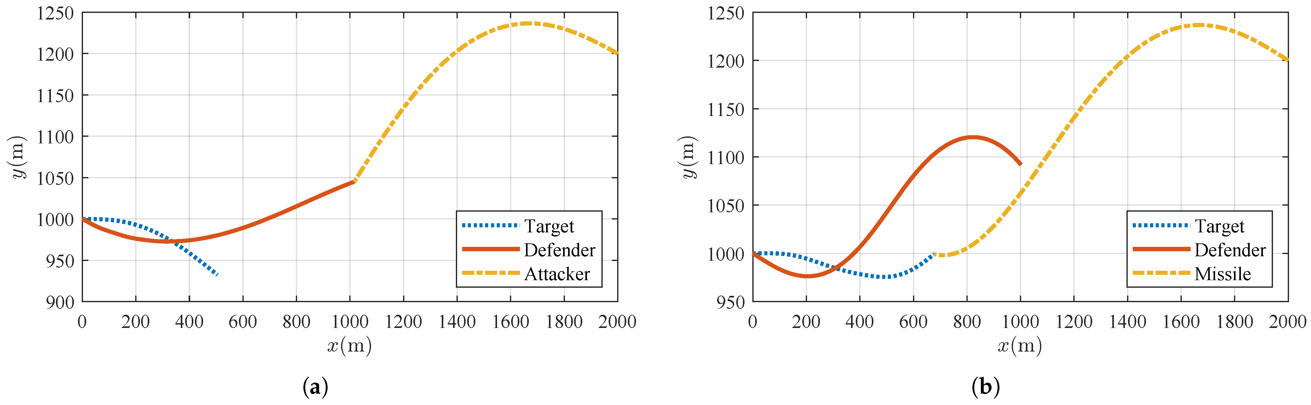 Actuators 13 00245 g004
