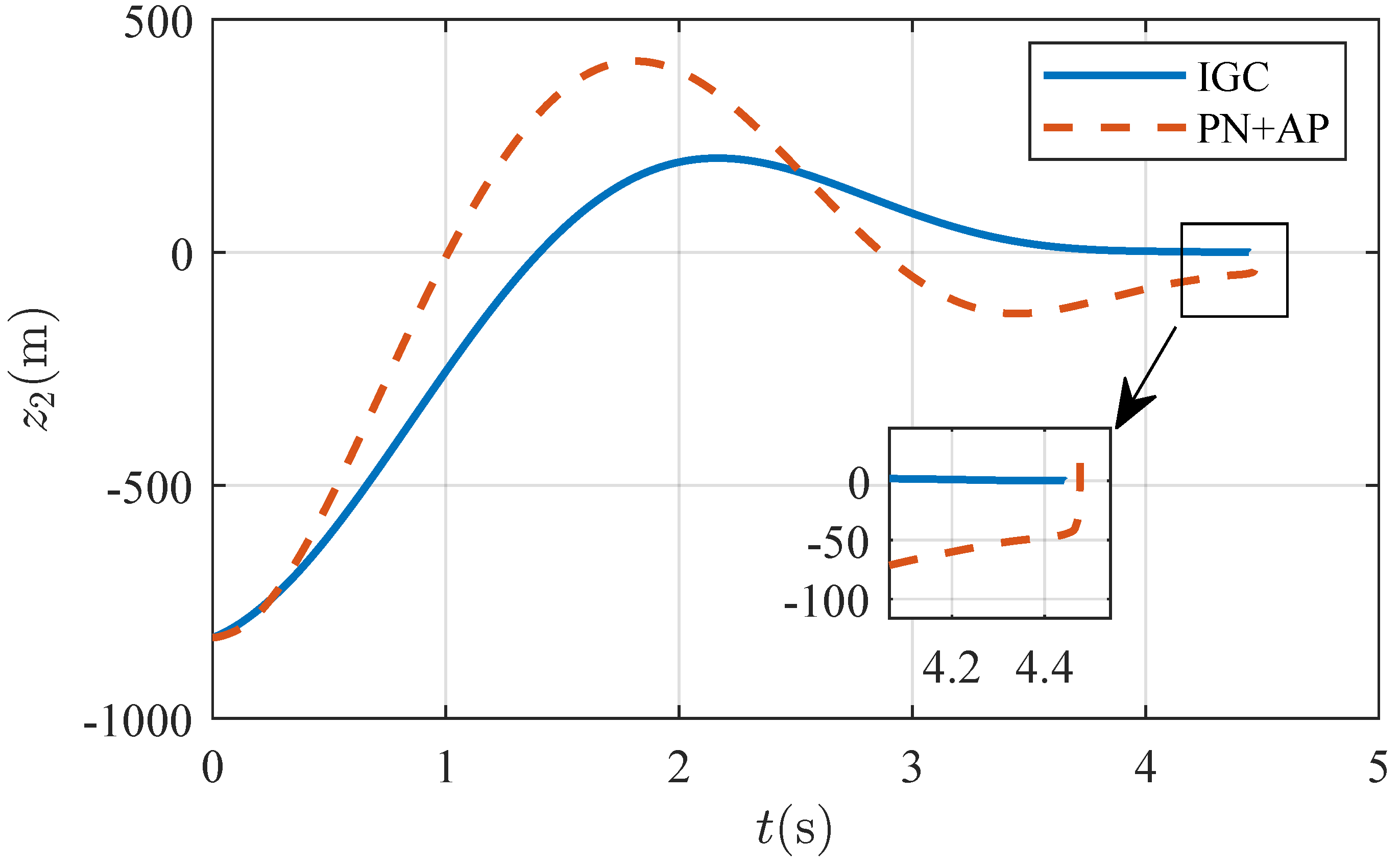 Actuators 13 00245 g008