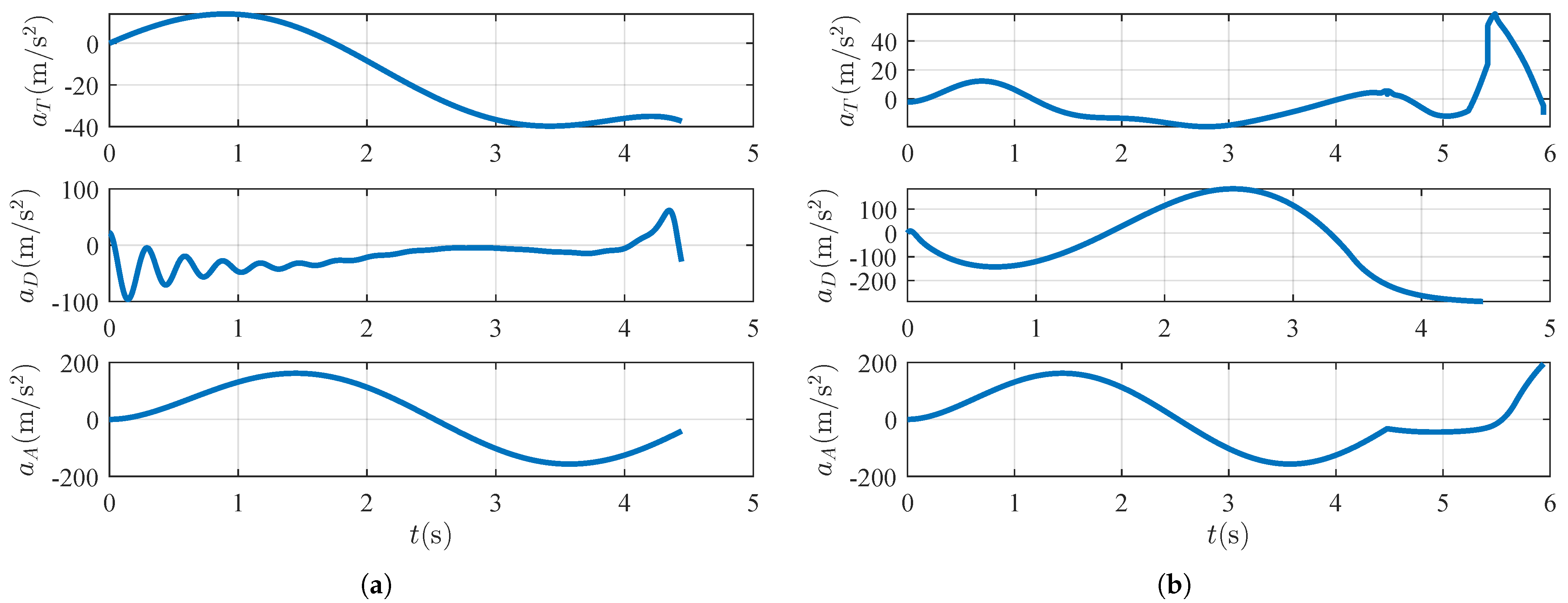 Actuators 13 00245 g009