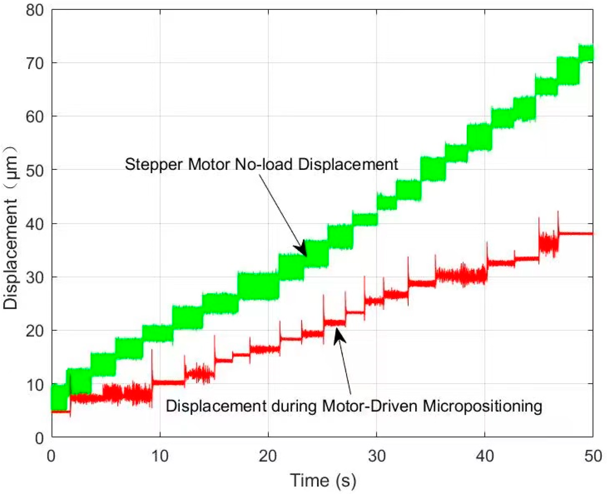 Actuators 13 00246 g011