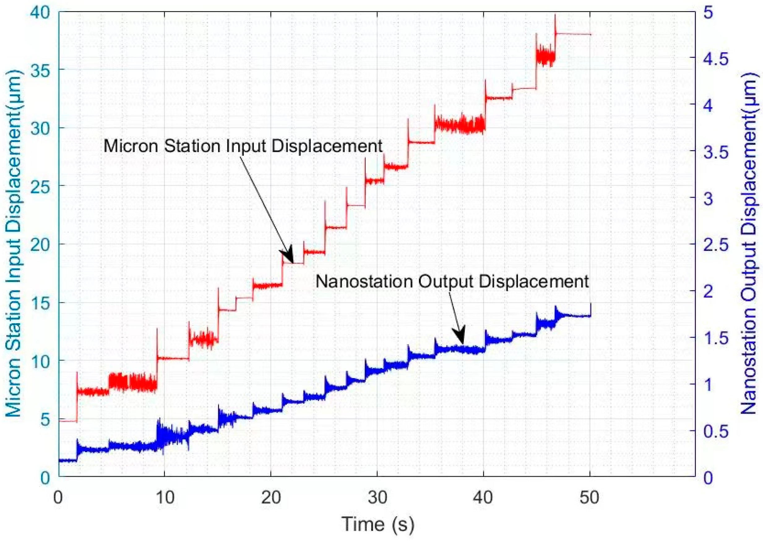 Actuators 13 00246 g012