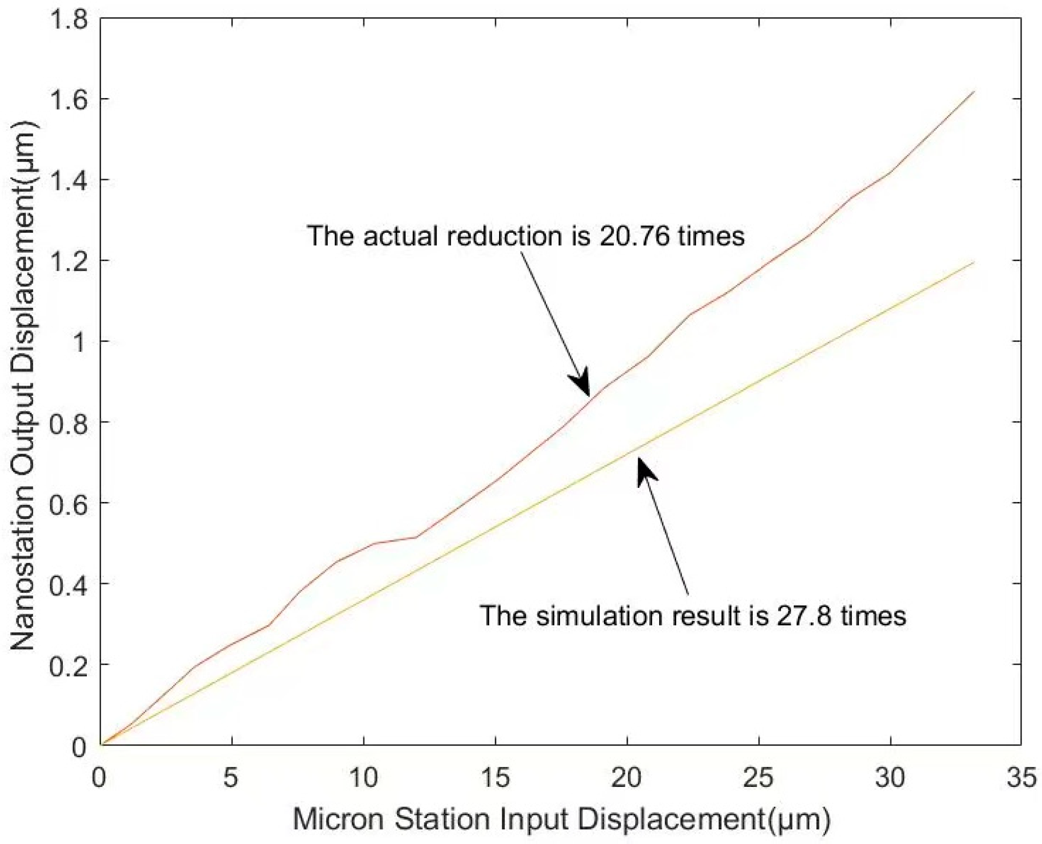 Actuators 13 00246 g013