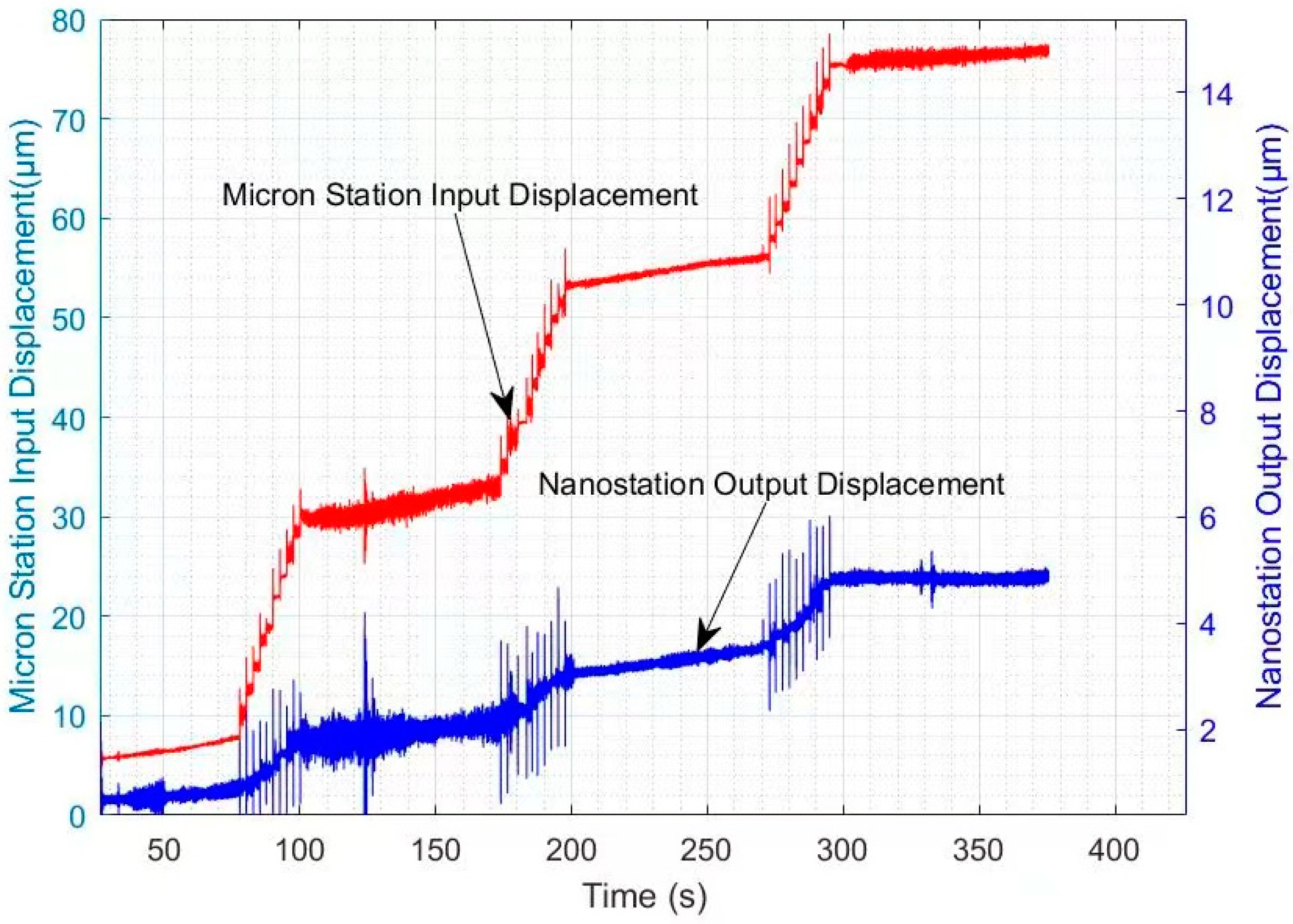 Actuators 13 00246 g014