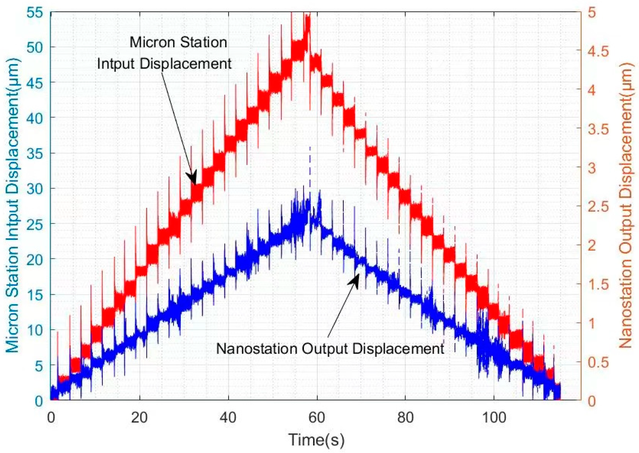 Actuators 13 00246 g015