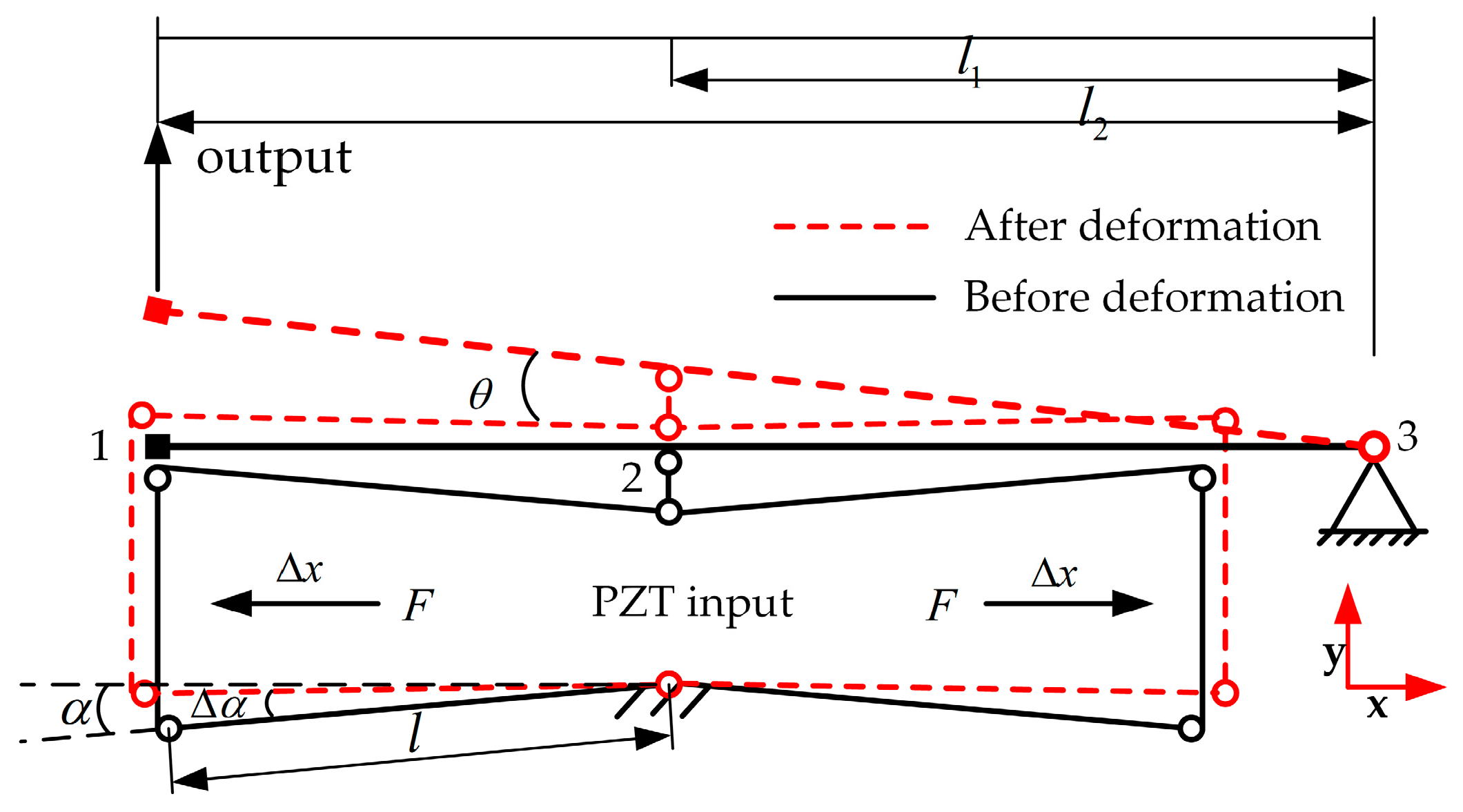 Actuators 13 00248 g003