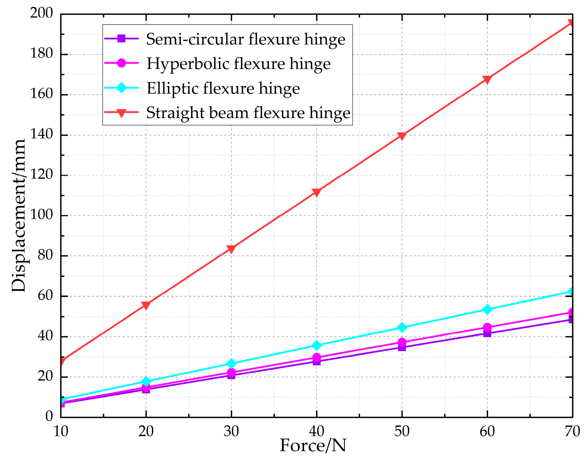 Actuators 13 00248 g013