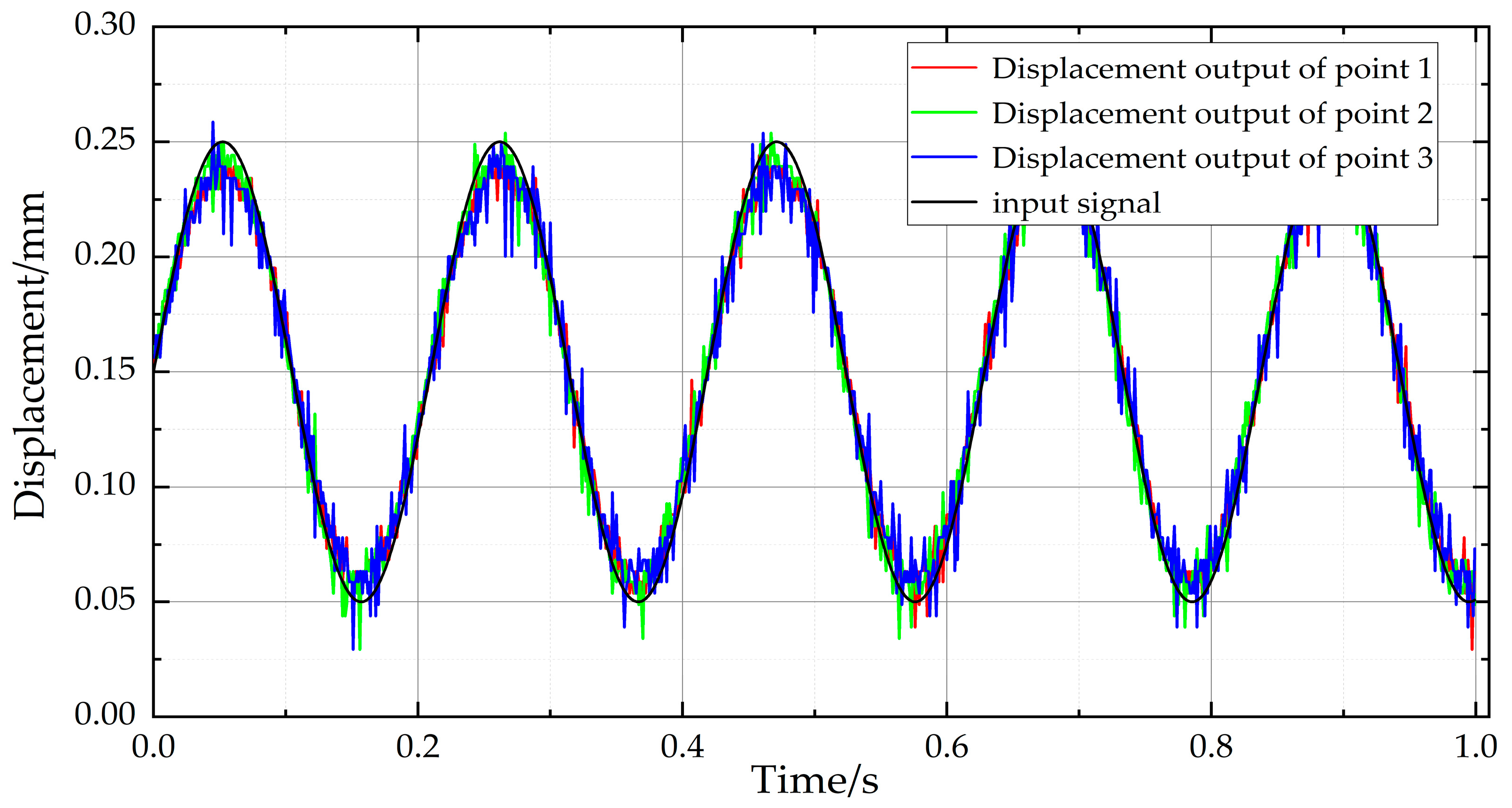 Actuators 13 00248 g017