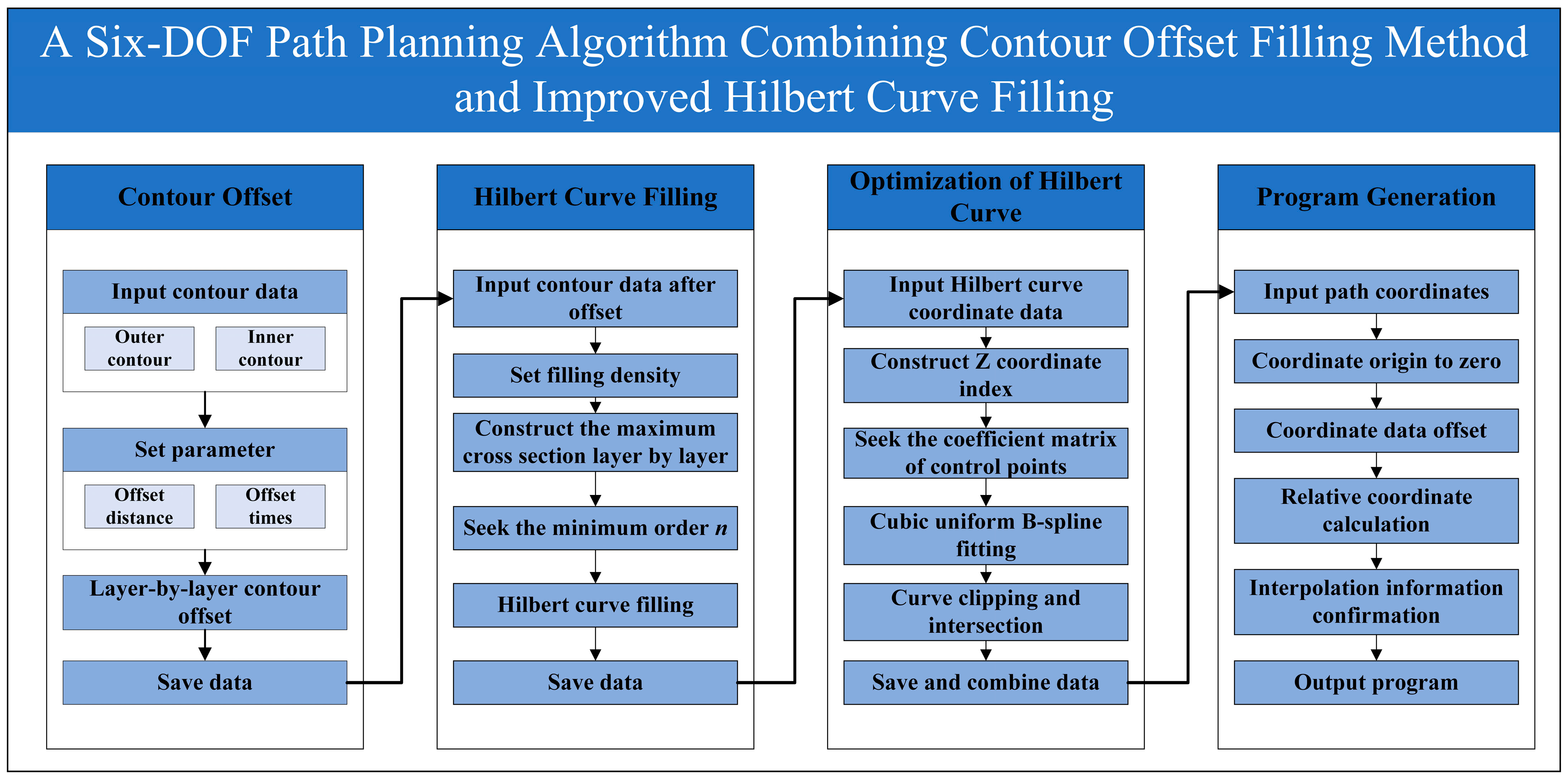 Actuators 13 00249 g007