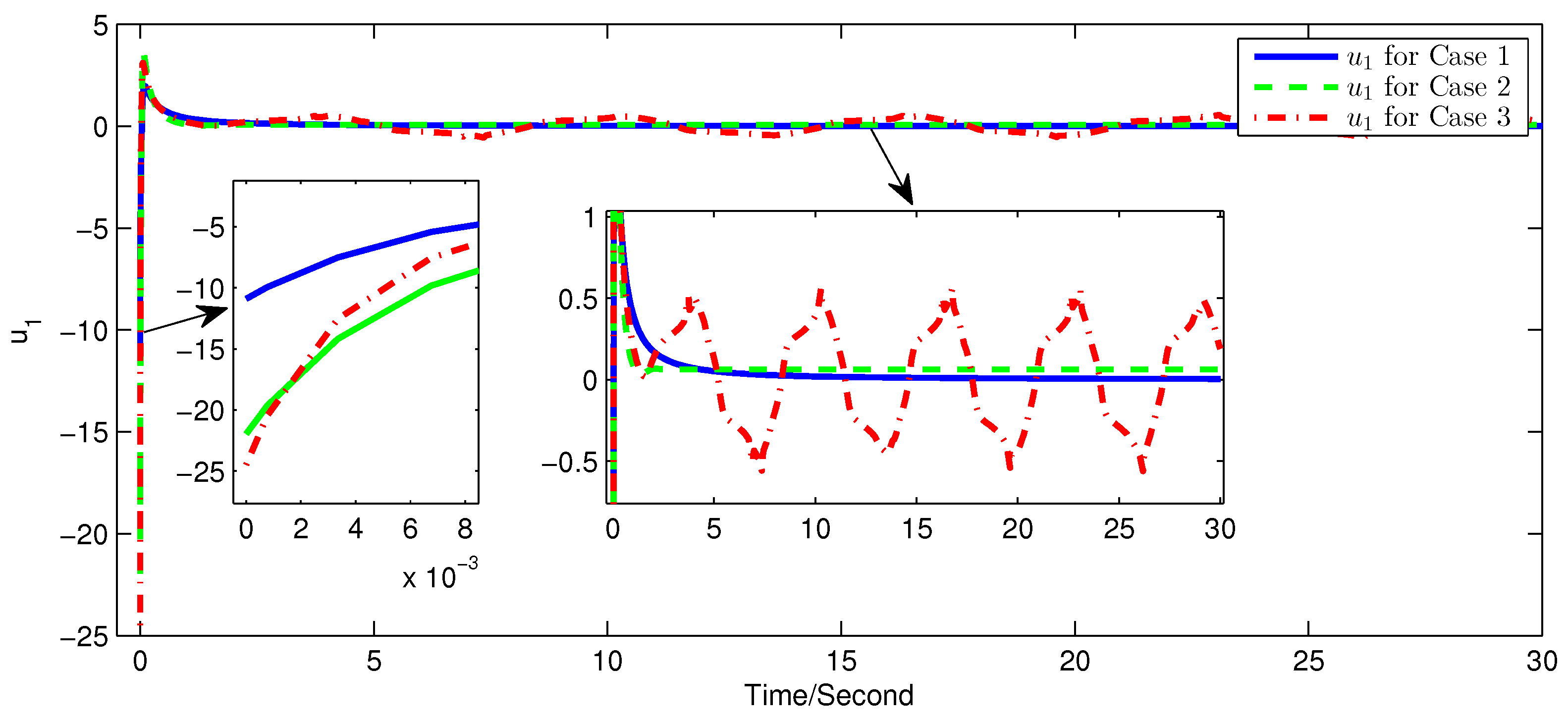 Actuators 13 00250 g005