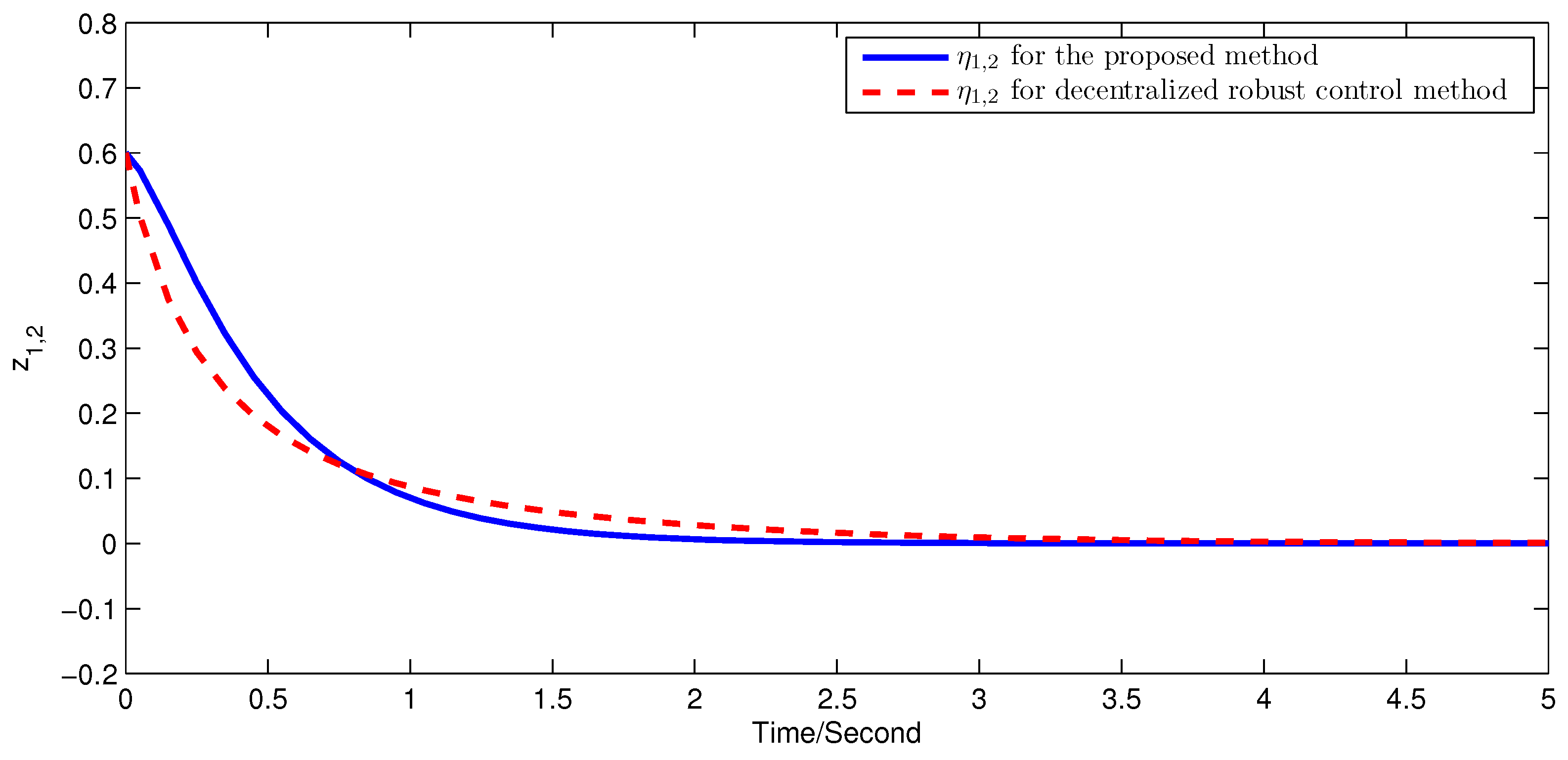 Actuators 13 00250 g009