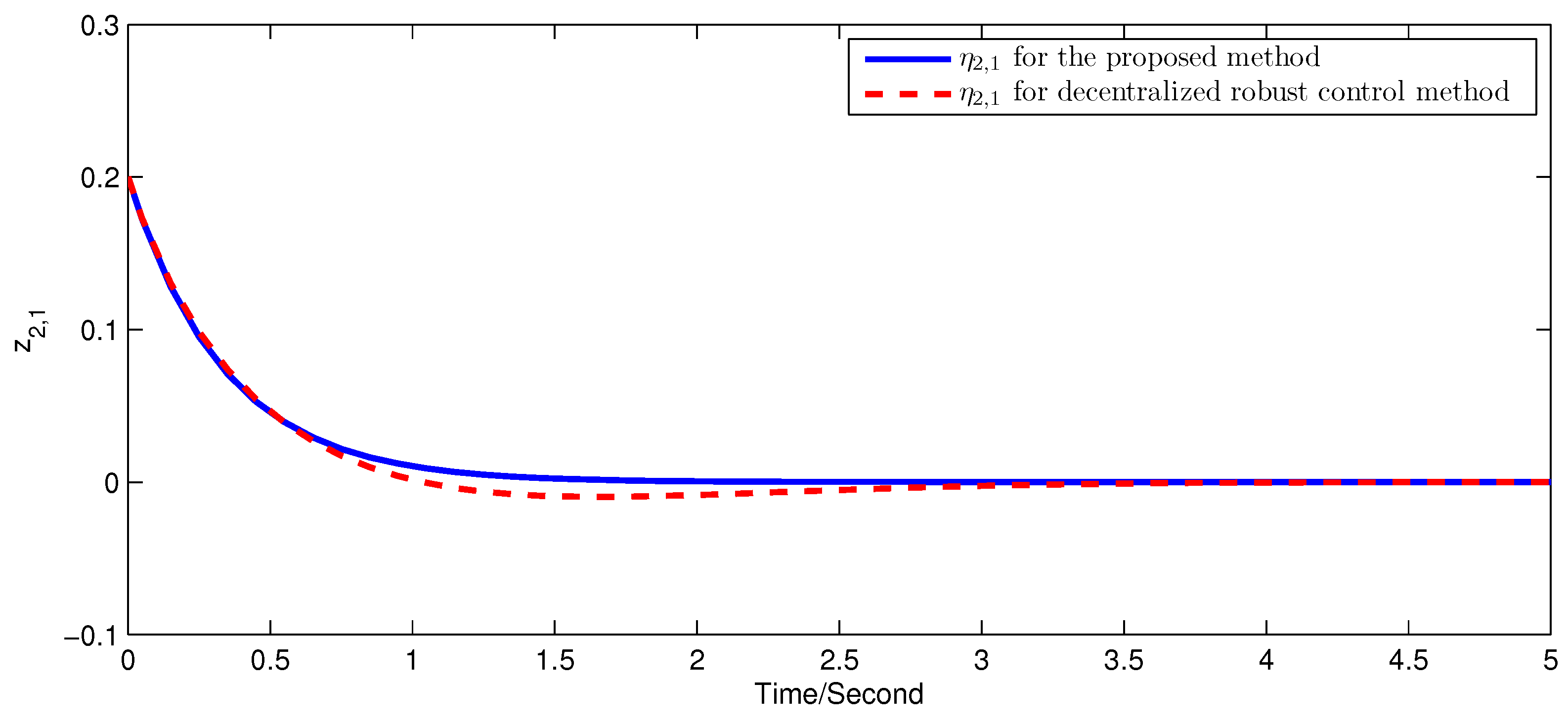 Actuators 13 00250 g010