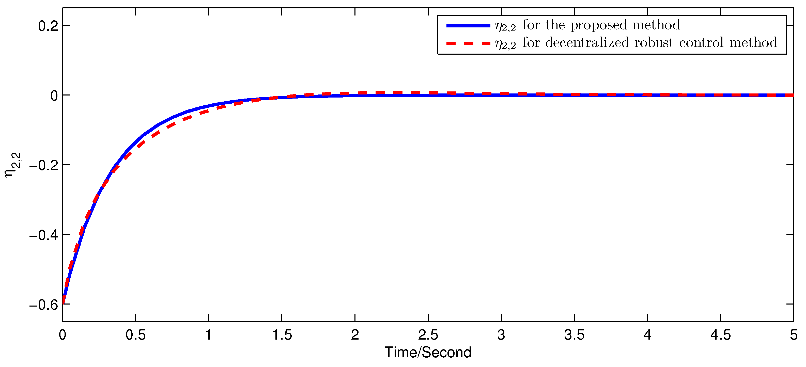 Actuators 13 00250 g011
